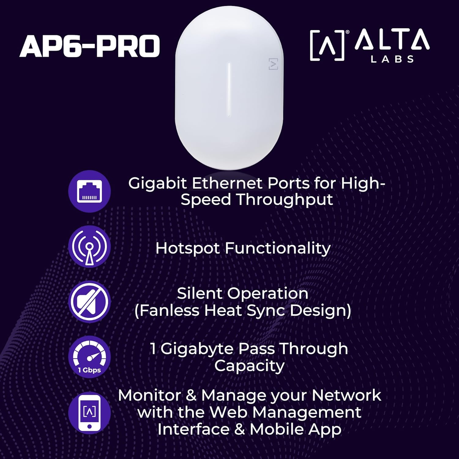 Alta Labs AP6 PRO Enterprise Access Point, Wifi 6, 4X4, Cloud Managed