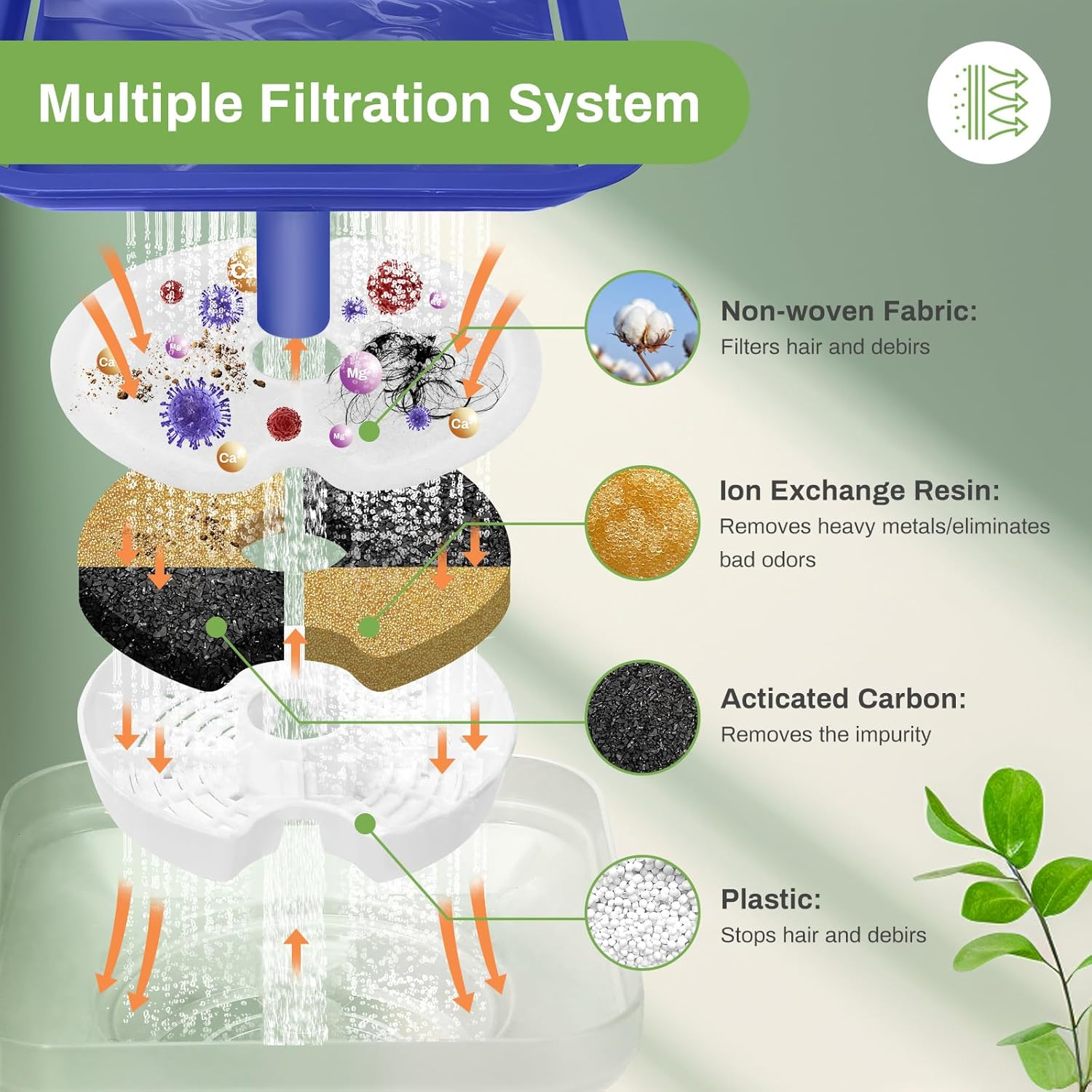 Filter for Cat Fountain, Pack of 4 Replacement Filter Drinking Fountain Filters for Cat Fountain 67Oz/2L with LED Night Light, 4 Pieces Replacement Filters & 4 Pieces Pre-Filter Sponges for 2L