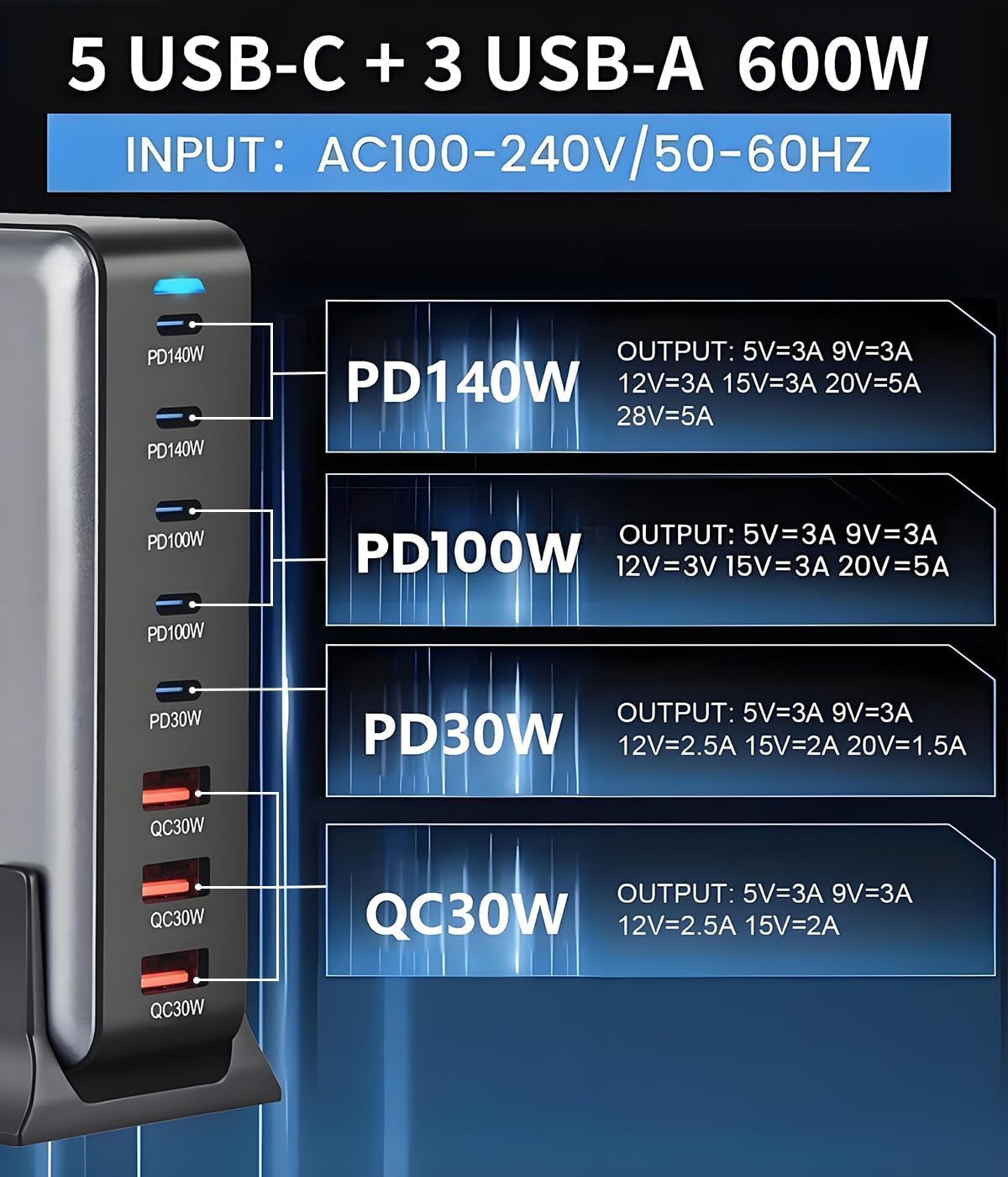 600W USB C Charger, Gan Charger Block 8 Port Charging Station, Fast Dual PD PPS 140W USB Wall Charger Compatible with Macbook Pro/Air/Ipad, Iphone 16/15/14/13/12, Galaxy, Laptop, Tablets image number 1
