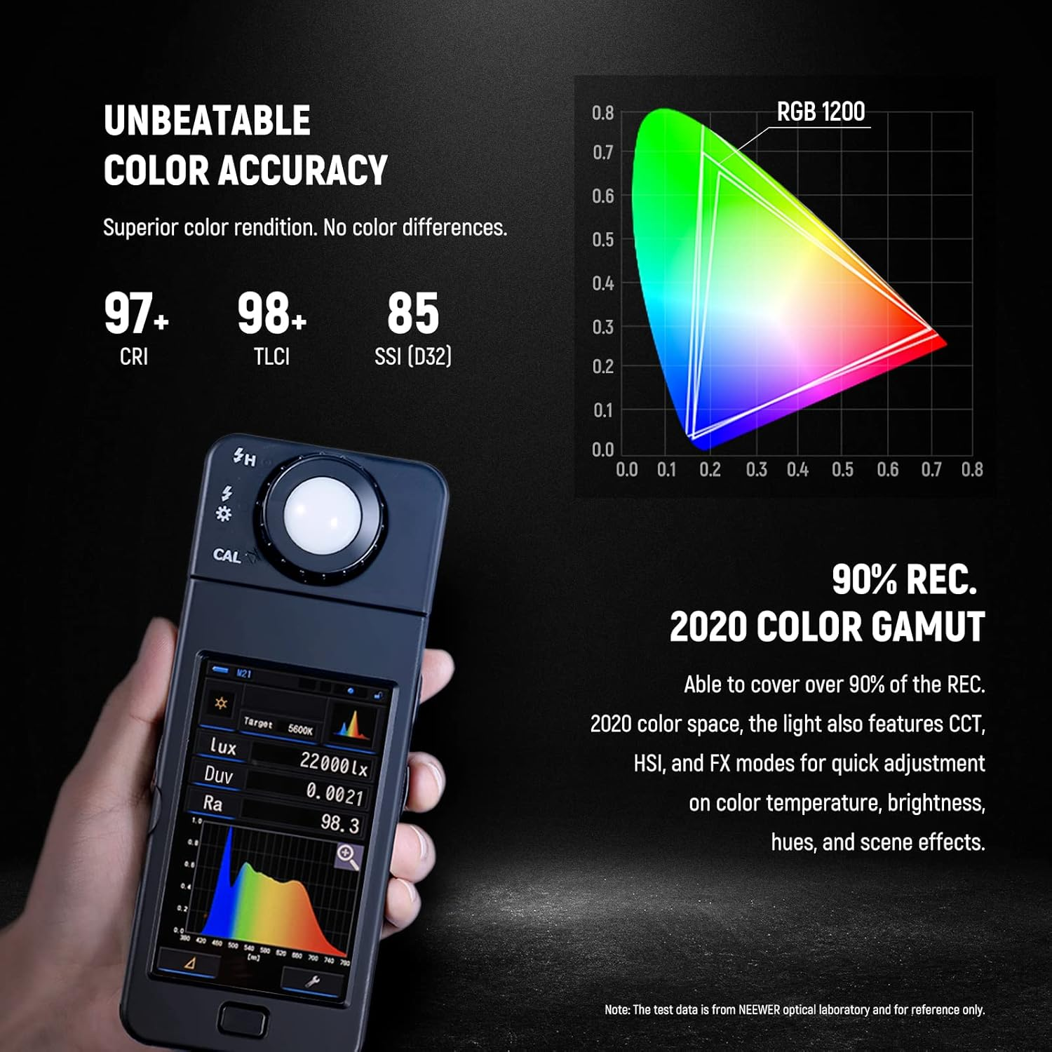 NEEWER 2 Pack RGB1200 LED Video Light with APP/2.4G Control, Key Lighting Kit with Tripod Stands & Bag for Streaming Recording Studio Photography, 60W/22000Lux/1% Min Dimming/360&deg; RGB/CRI97+/TLCI98+ image number 6
