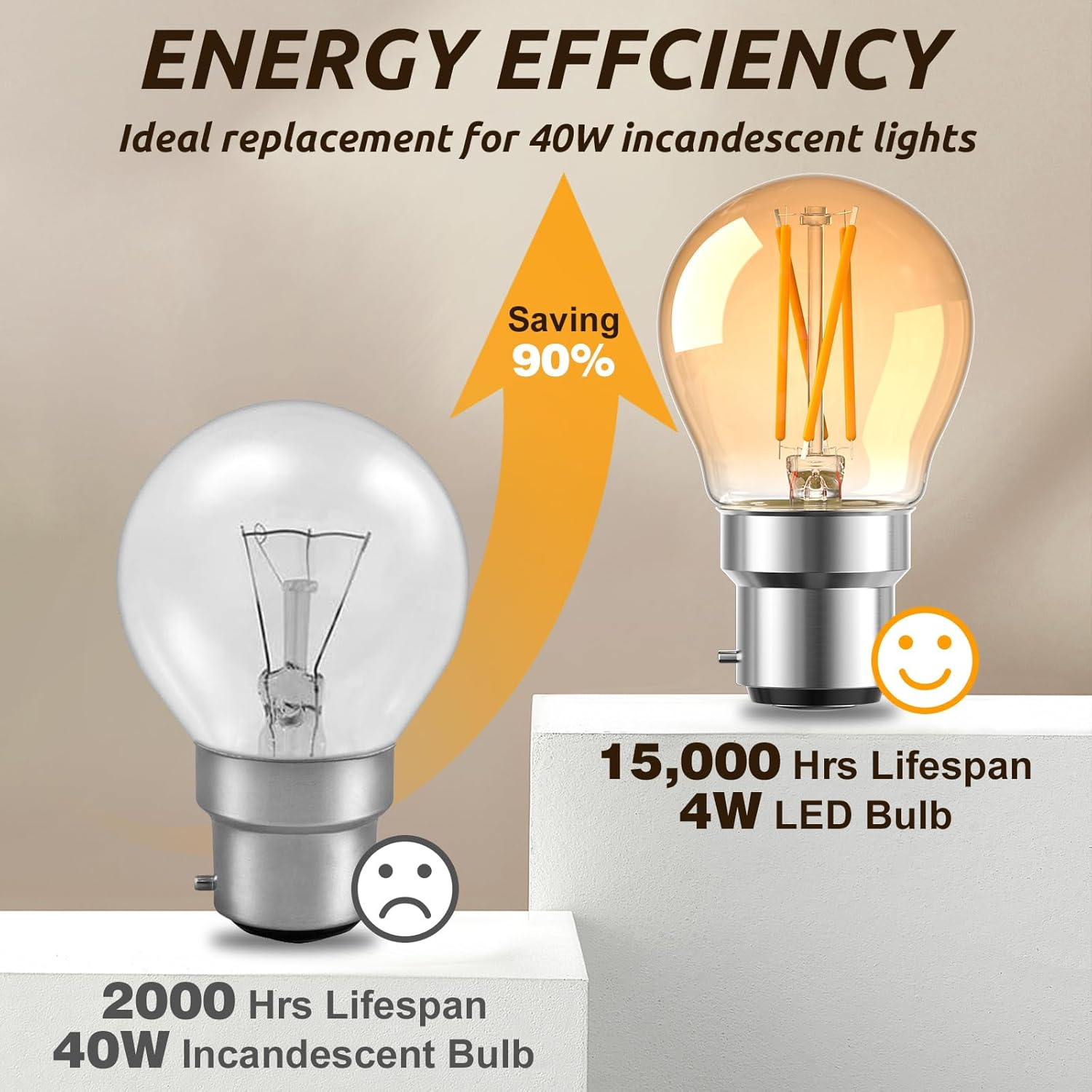 Bonlux 4W Light Bulb G45 Dimmable Golf Ball LED Filament Bulb 40W Incandescent Bulbs Replacement, Amber Glass Cover Classic Vintage Edison Bulb AC220-240V Flicker Free, Pack of 4 image number 2