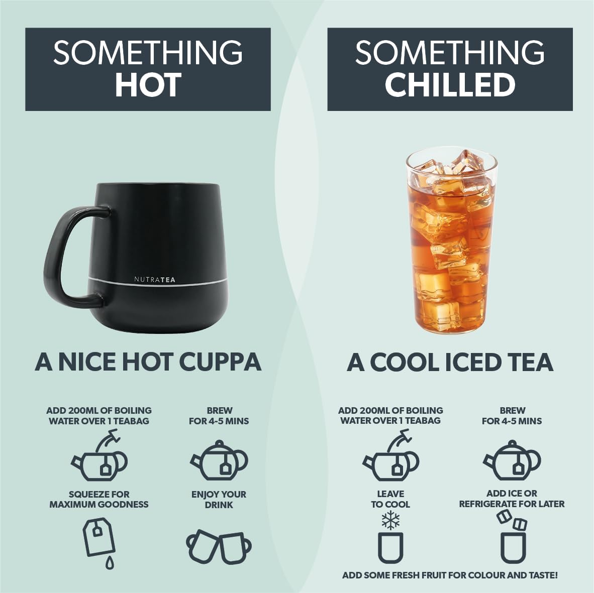 Nutra Tea - Spearmint & White Peony &ndash; Spearmint Tea PCOS, White Peony Tea - for Digestion & Women'S Health - 20 Individually Wrapped Bags - Herbal Infusion (1 Pack) image number 2