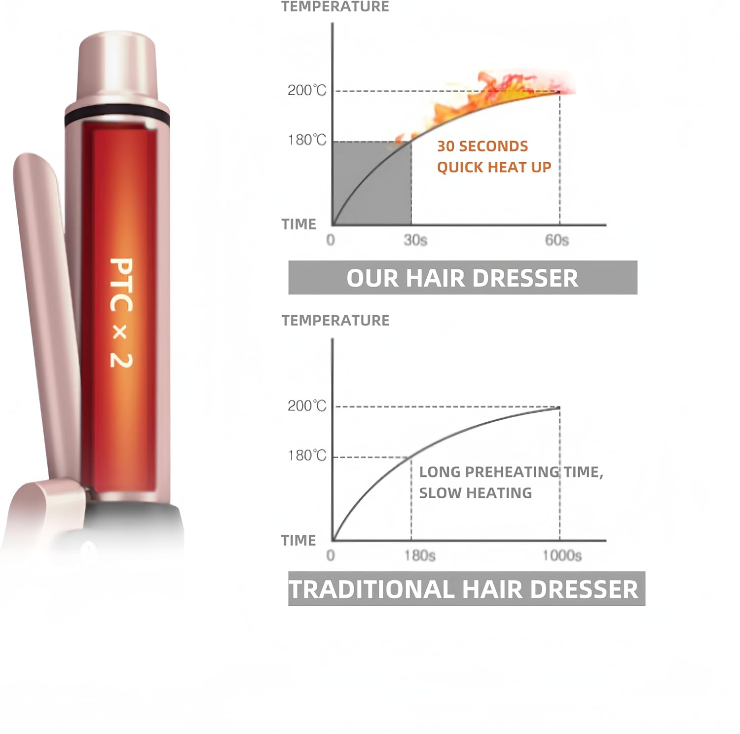 USB Rechargeable 2-In-1 Ceramic Curling Wand, Flat Iron and Curler - Mini Travel Size with 3 Temperature Settings for Short Hair Styling image number 2