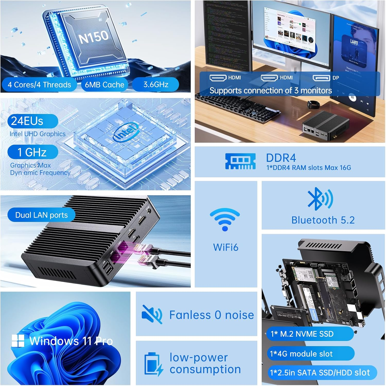 Industrial Mini PC, Fanless Computer 13Th Twin Lake-N150 (Up to 3.6Ghz, Upgraded N100), 16G DDR4, 256G NVME SSD, Win-11 Pro(Tpm2.0), COM RS232, Dual LAN, 4K@60Hz 2Xhdmi/Dp, Wifi6, BT5.2 image number 1