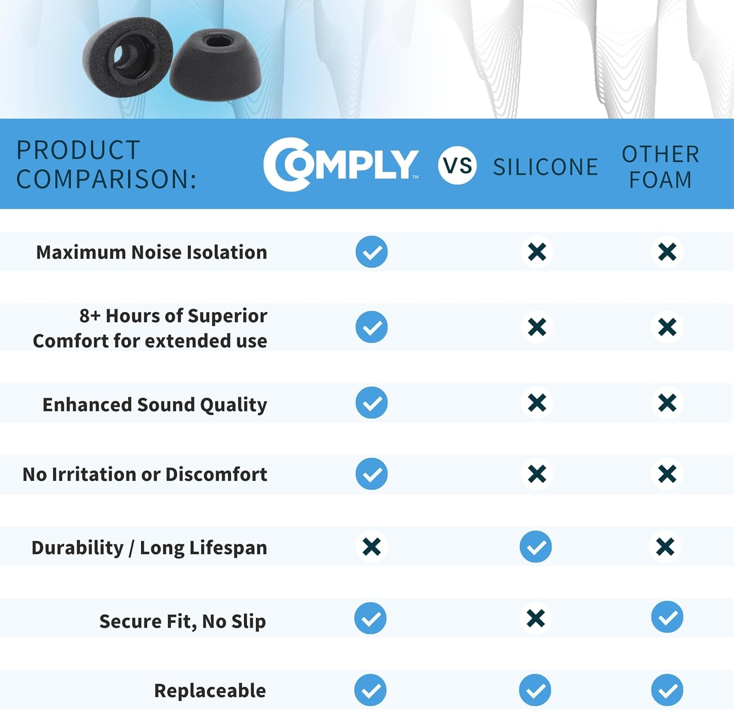 Comply Foam Truegrip Premium Memory Foam Ear Tips for Samsung Galaxy Buds 3 Pro &ndash; Small Black (3-Pairs) &ndash; Small Stocking Stuffers, Comfort Noise Isolation with Removal Cleaning Tool image number 6