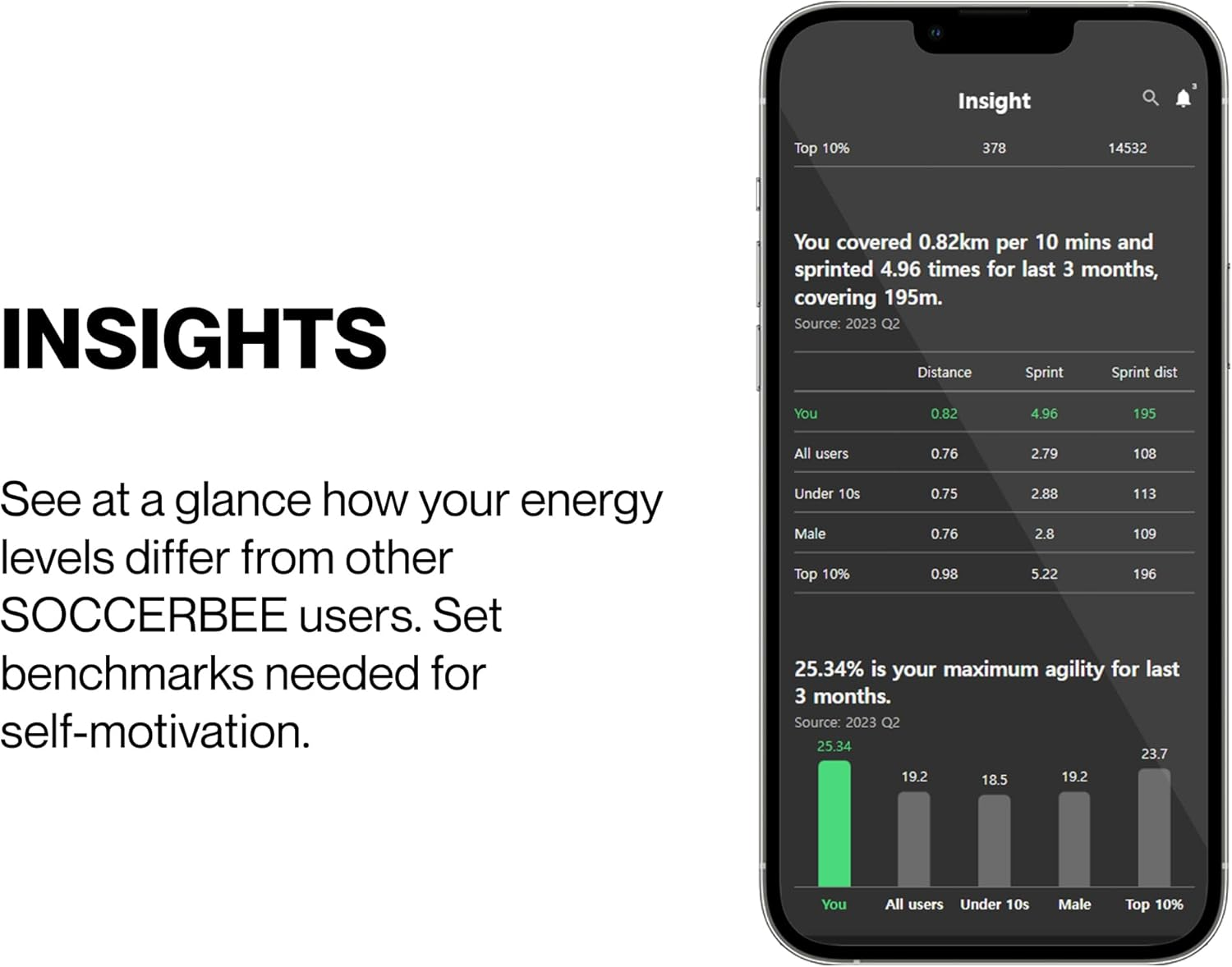 Soccerbee-Lite2 - GPS Tracker and Vest for Tracking Activities of Outdoor Sports Athletes Such as Soccer, Football, Rugby, Hockey, and Lacrosse image number 2