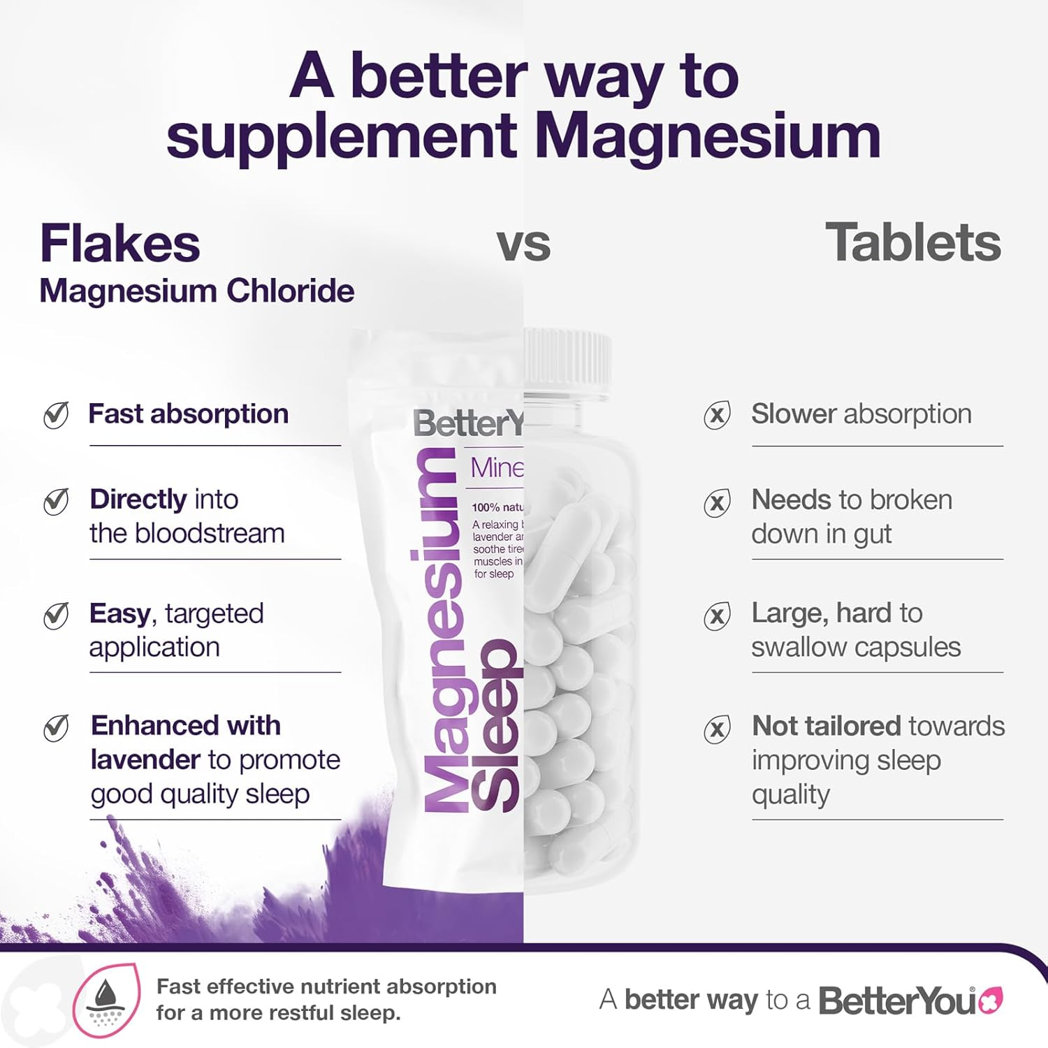 Betteryou Magnesium Sleep Bath Flakes - Magnesium Bath Soak - 750 G image number 2