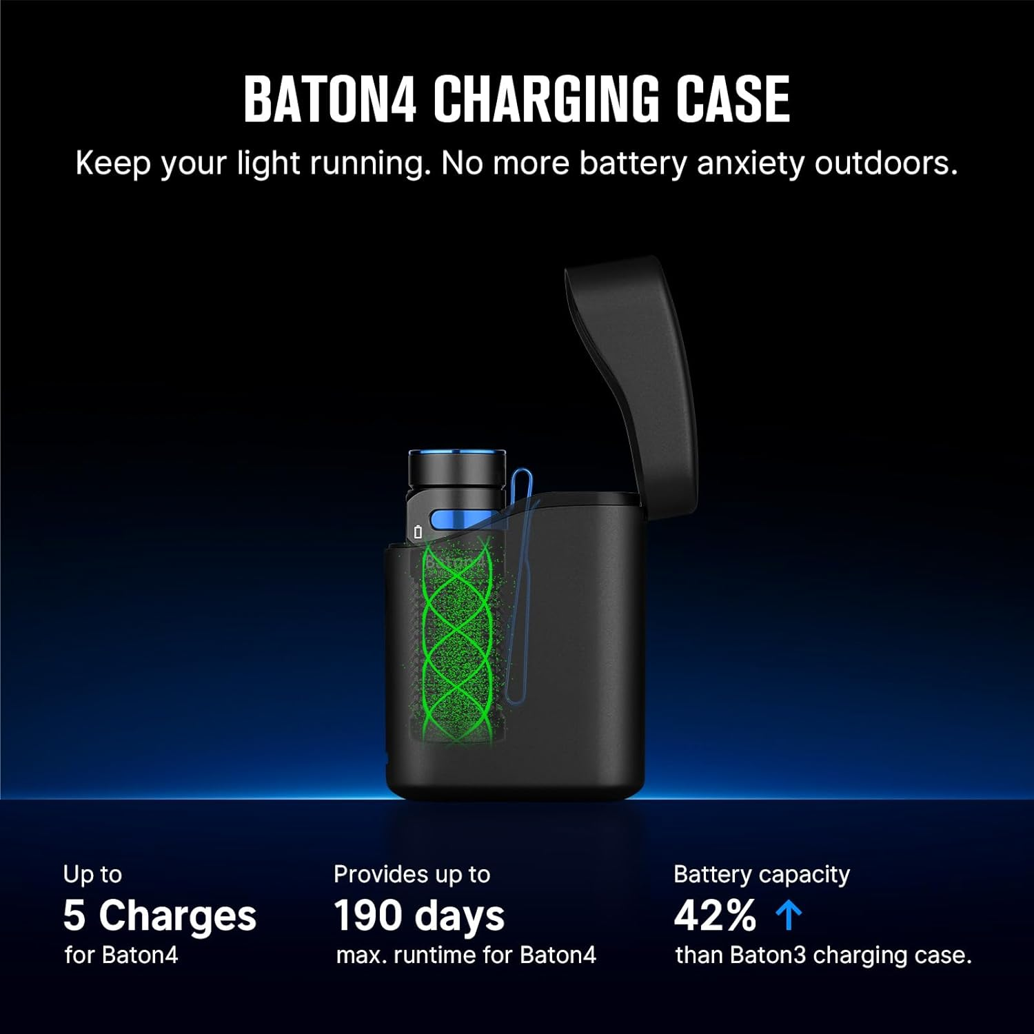 OLIGHT Baton4 Premium Edition Compact Handheld Torch Max 1300 Lumens with Charging Box Pocket-Size for Household and Mountaineering (Black) image number 2