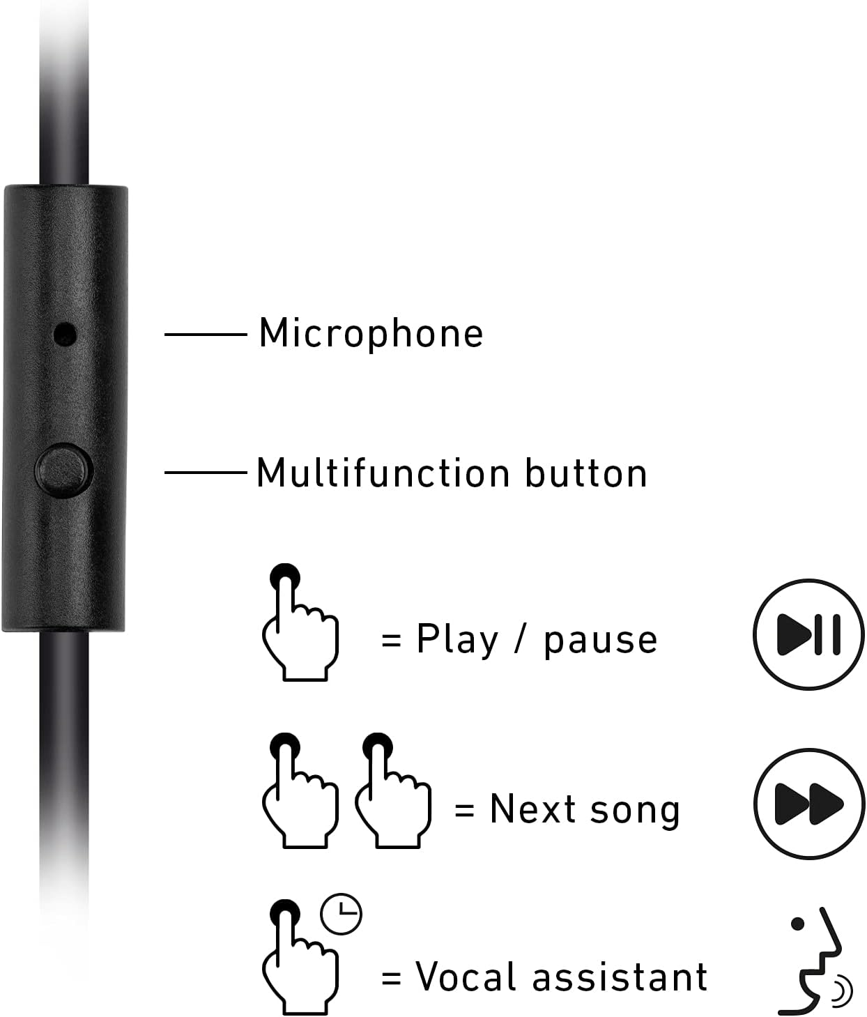 SBS Wired Headphones with Soft Rotating Ear Pads, 3.5 Mm X 1.2 M Jack Cable, Built-In Microphone and Answer/End Call Button, Black image number 2
