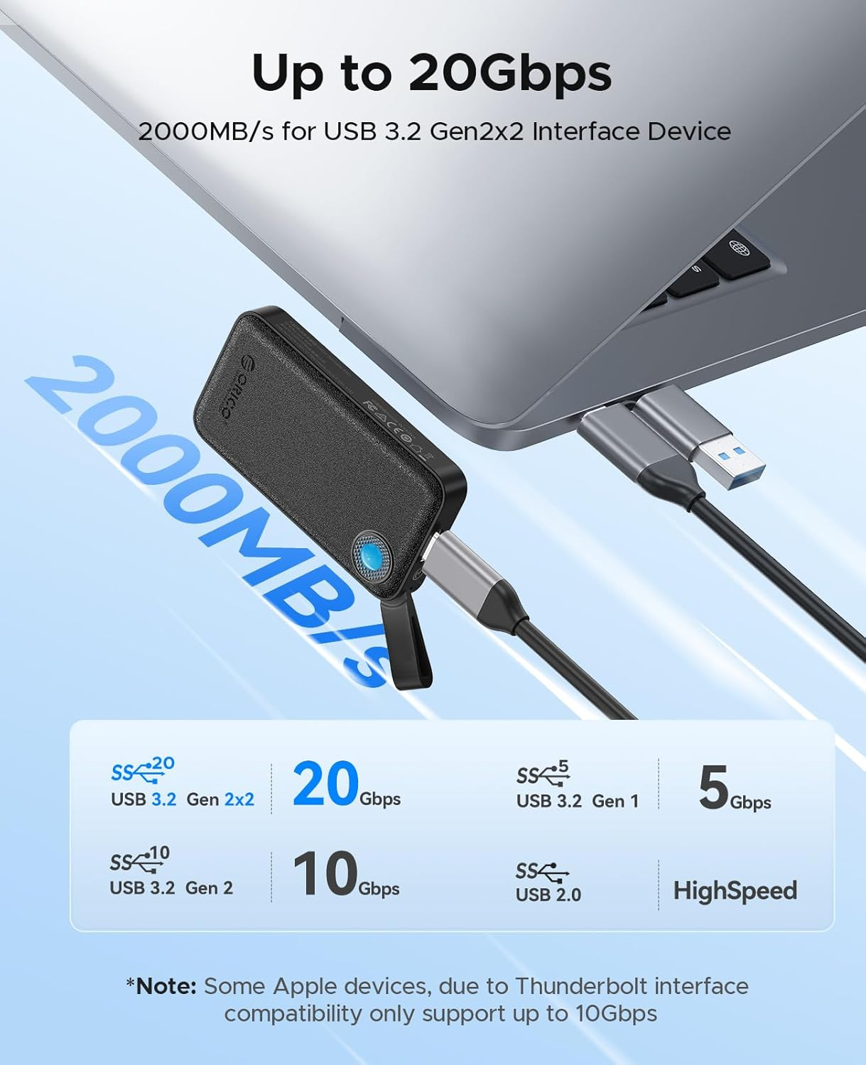 ORICO 1TB Portable SSD, up to 2000Mb/S, USB 3.2 Gen 2X2, Ultra-Mini, Compact with 2 in 1 USB C Cable, External Solid State Drives, Reliable Storage for USB C Smartphone, Tablet, PC - B20 image number 1