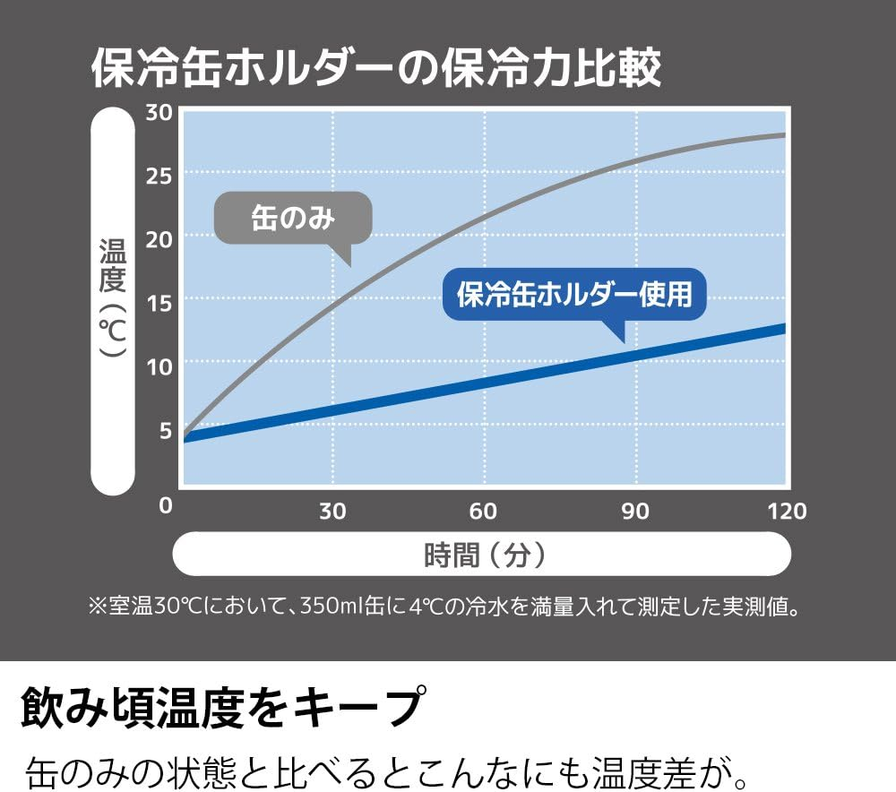 Thermos Insulated Can Holder for 11.8 Fl Oz (350 Ml) Cans, Black, JCB-352 BK image number 6