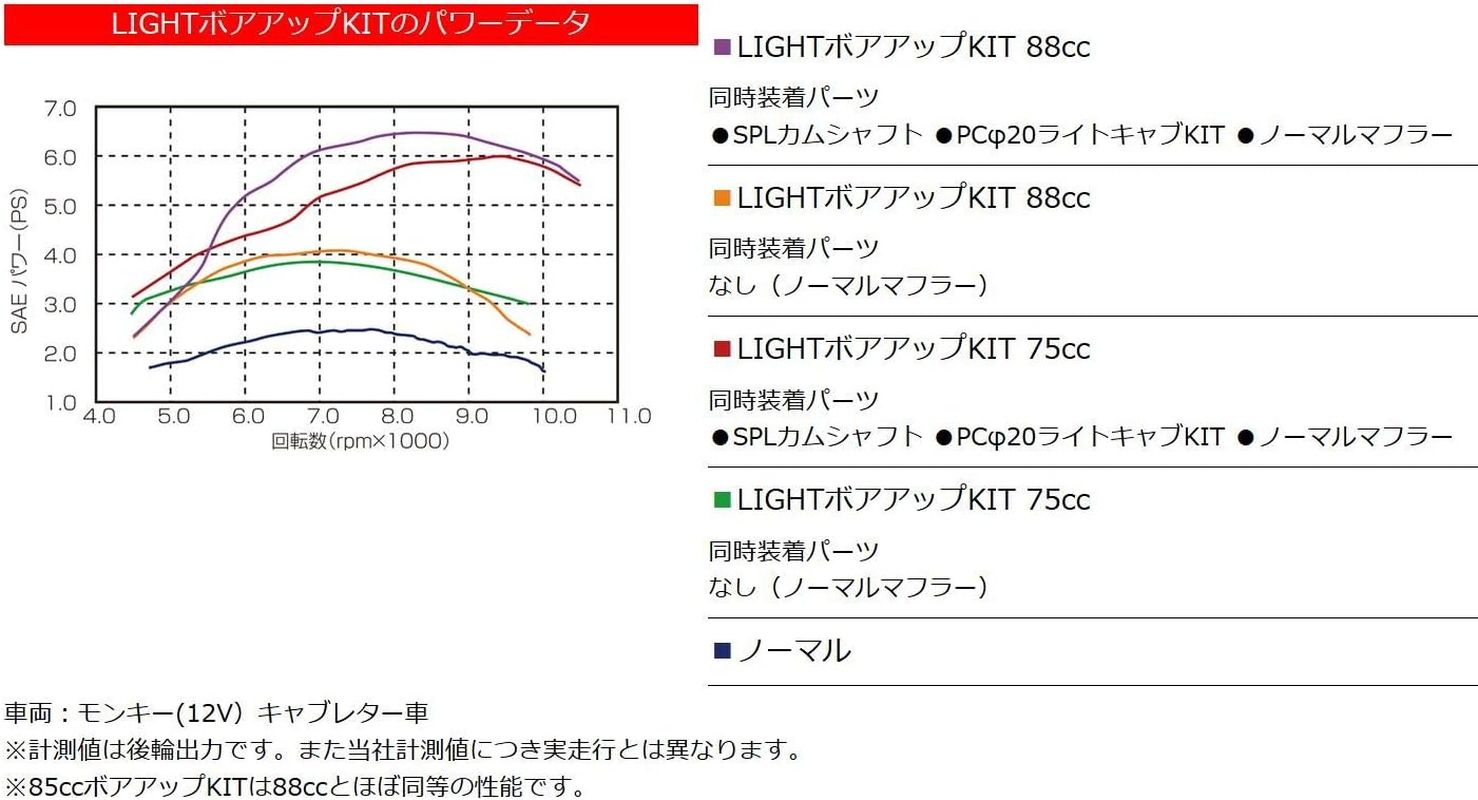 Kitaco 212-1013480 Light Bore up Kit, 2.5 Fl Oz (75 Cc), Black Cylinder, Monkey, Etc