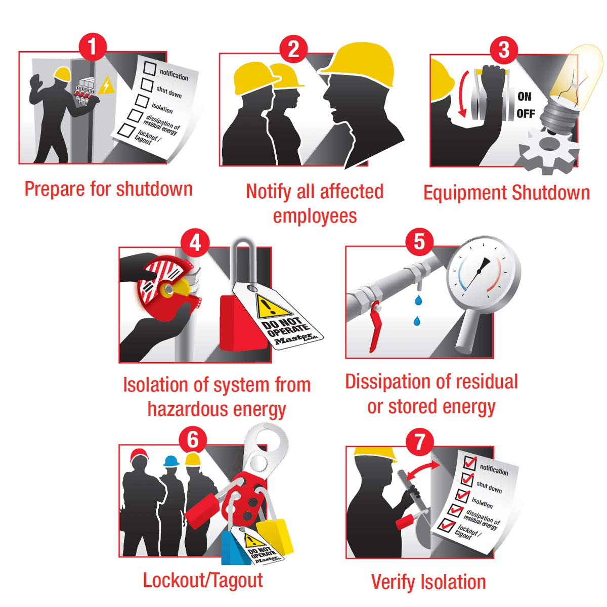 Master Lock Safety Gate Valve Lockout Fits 25-75 Mm Handle image number 5
