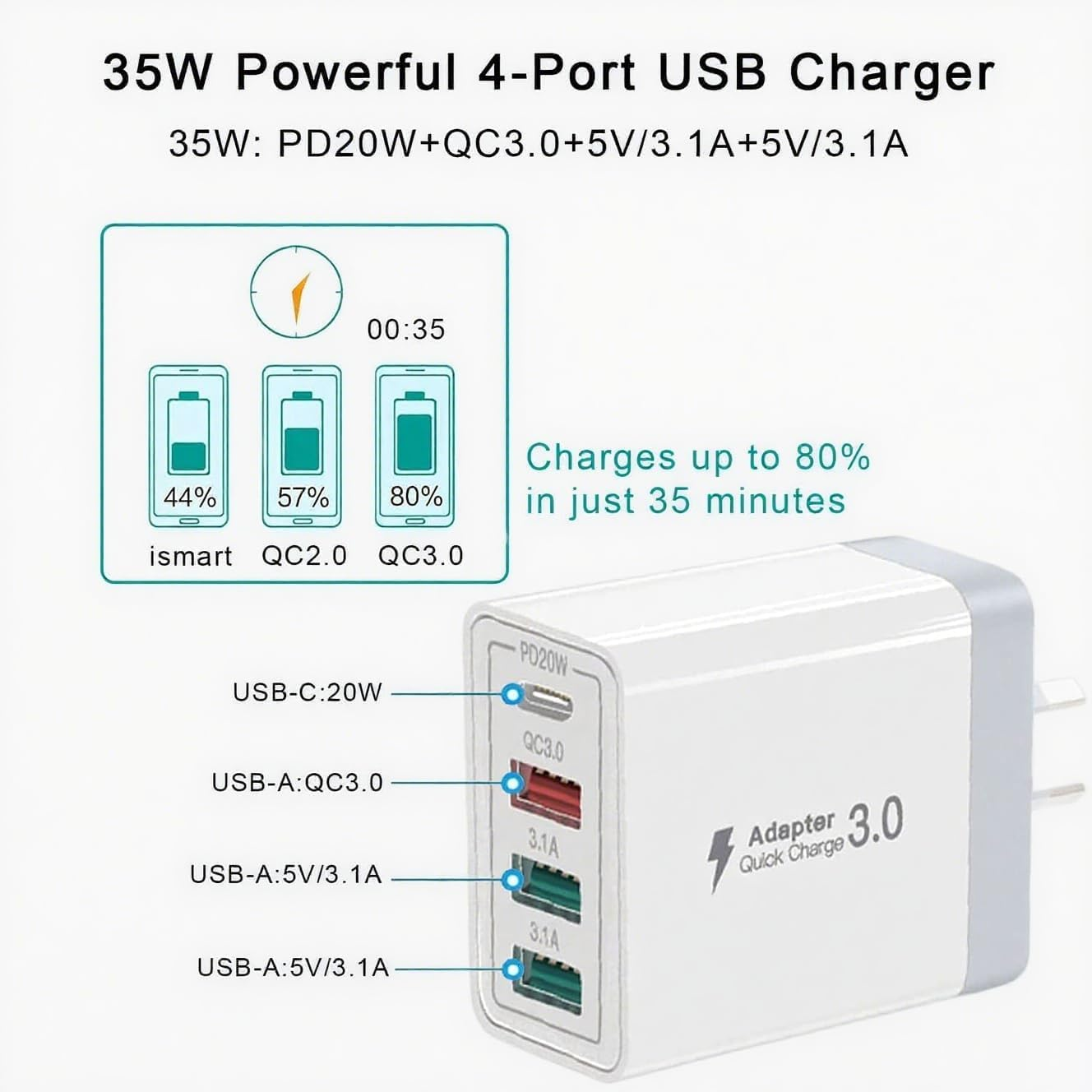 USB Wall Charger,35W QC 3.0 4 Ports USB Power Adapter[20Wpd+Qc3.0+3.1A], Fast Charger Plug Compatible with Iphone 14/13/12/11/Xs/Xs Max/Xr/X/Samsung Galaxy S23/S22/S21/S20/Google Pixel and More - 4-Port Usb C image number 6
