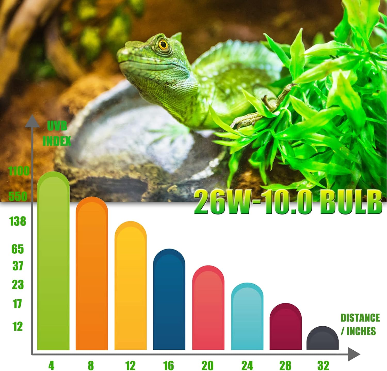 UVA UVB 10.0 Reptiles Bulb, 26W Dual-Threat UV Light Bulb, Compact Fluorescent Lamp, Suitable for Desert Reptiles image number 1