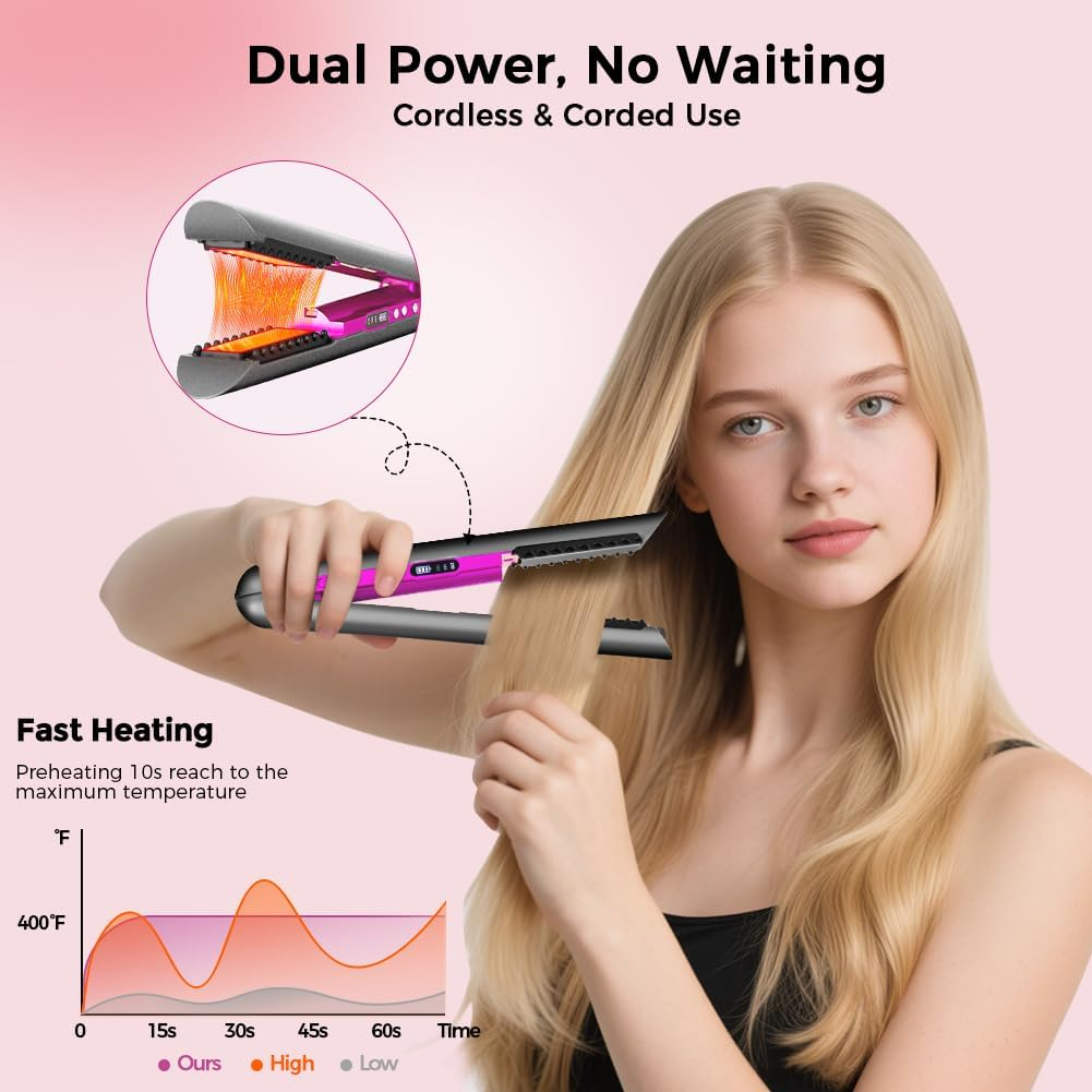 Cordless Mini Hair Straightener and Curler for on the Go, 80 Min Work Period, AU Profesional Mini Flat Iron Portable Travel Size,Rechargeable with Charging Dock for Thin Straight Fine Hair