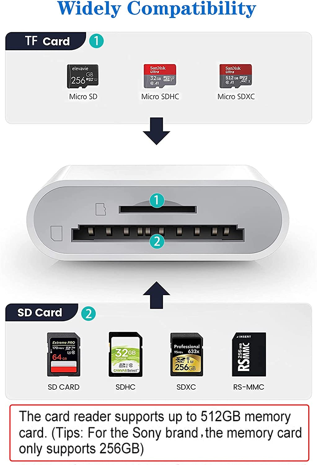 Apple Lightning to SD & TF Card Dual Slot Reader for Iphone/Ipad, 2 in 1 Micro SD TF Trail Camera Viewer Memory Card Adapter, Plug and Play. image number 1