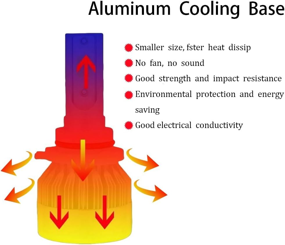 2 PCS 9005/HB3 Car LED Light Replacement Parts, 4800LM 6000K Ultra Bright White Light Waterproof C6 Fog Light Bulb, Plug and Play LED Headlights, High and Low Beam Lights, Car Accessories image number 6