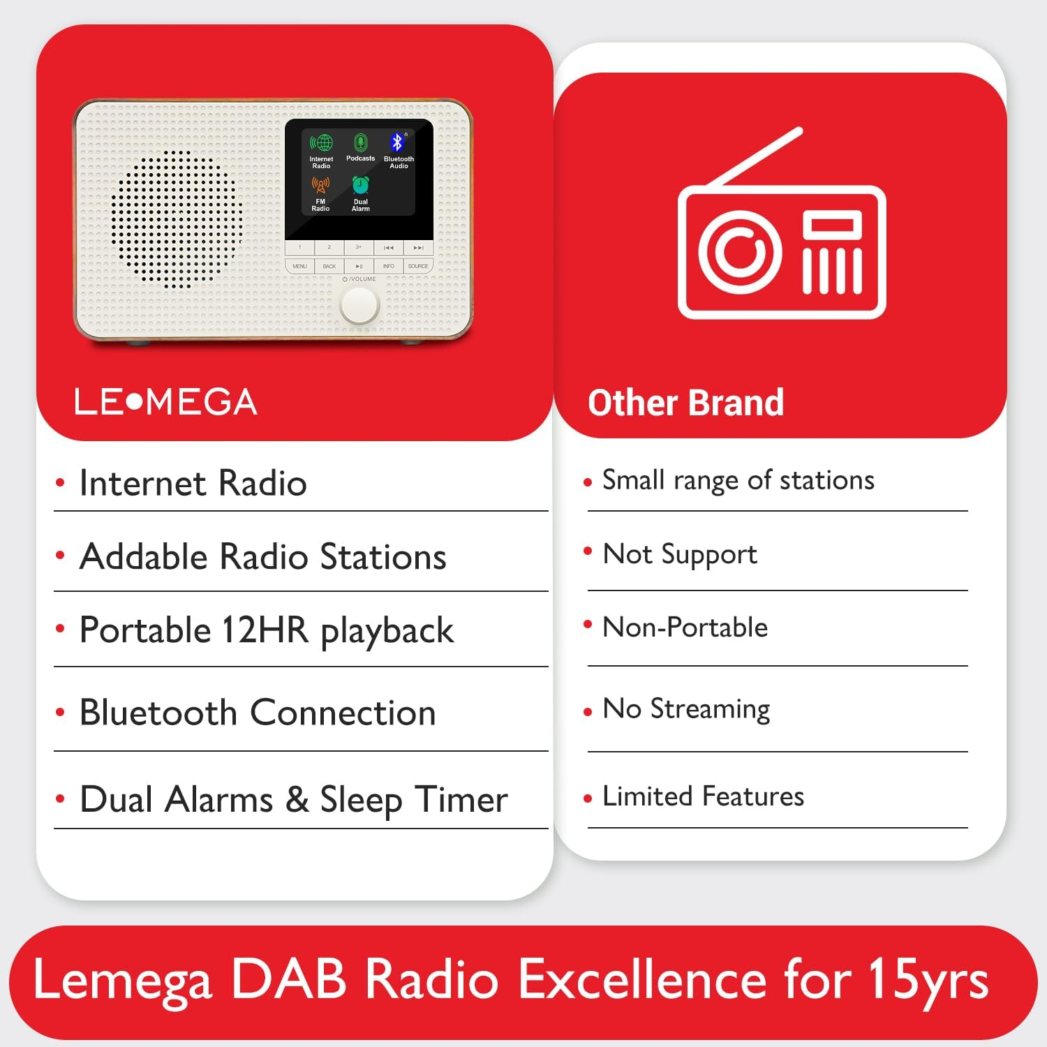 LEMEGA IR1 Portable Internet Radio,Fm Digital Radio,Wifi,Bluetooth,Dual Alarms&Clock,Kitchen/Sleep/Snooze Timer,40 Pre-Sets,Headphones Output,Colour Screen,Mains Powered and AA Batteries - Walnut image number 3