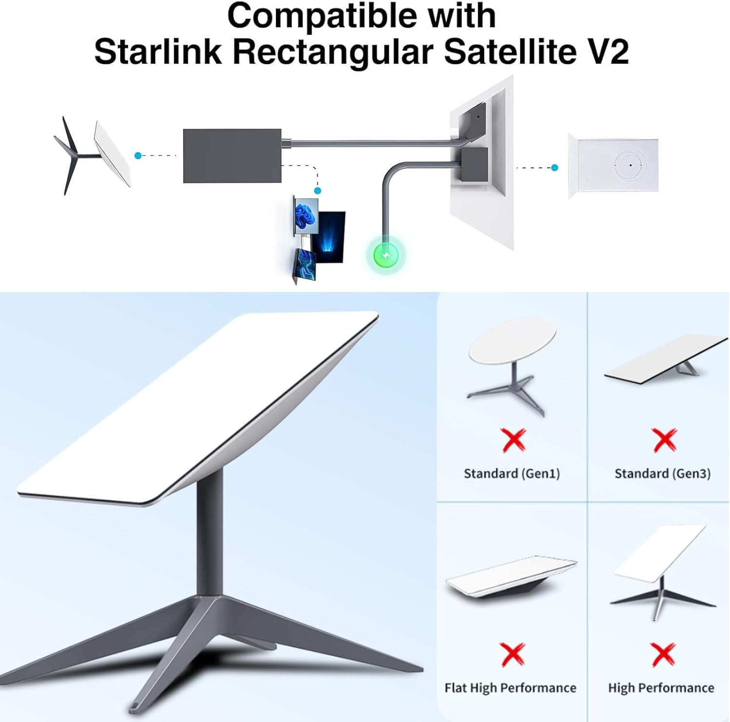 Ethernet Adapter for Starlink Rectangle Dish Satellite Internet V2, Starlink to RJ45 Gigabit Ethernet Adapter Fast & Stable Network Connection for Starlink Actuated Gen 2 image number 3