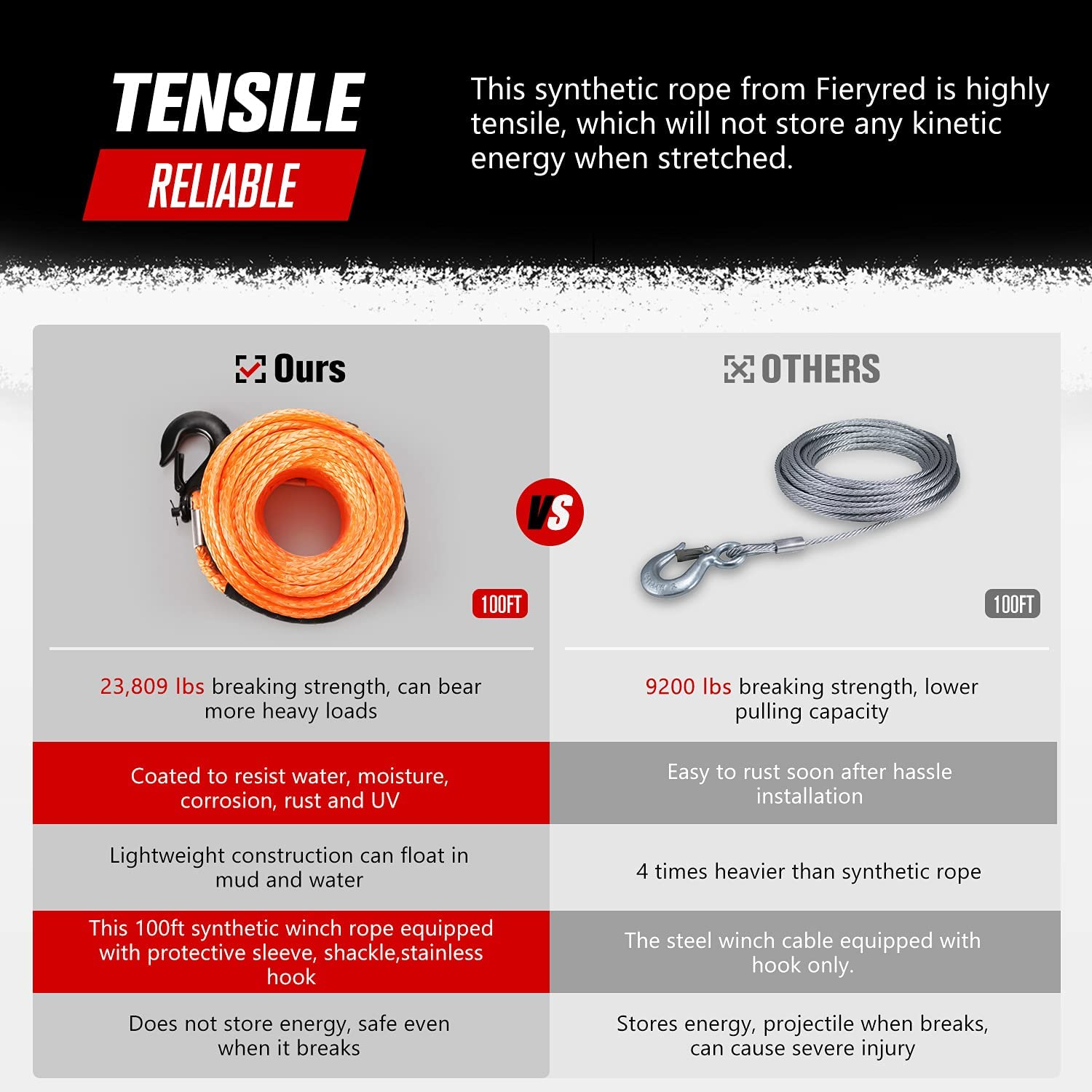 Fieryred Synthetic Winch Rope 30M, 23,809LBS/10,800KG Load Capacity, Winch Line Cable 10MM Diameter with Steel Hook UV Resistant Nylon Protect Sleeve for ATV UTV SUV (Orange) - Orange image number 2