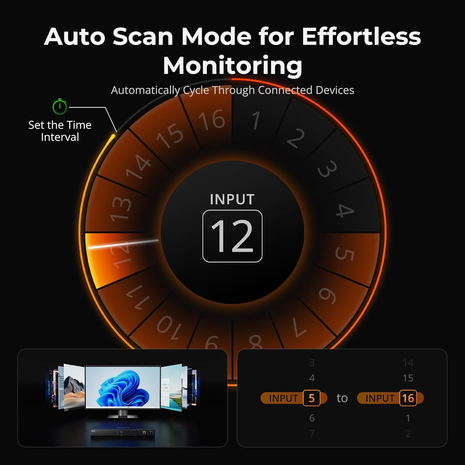 Tesmart HDMI KVM Switch 16 in 1 Out USB 3.0,4K@60Hz KVM Switch 16 Port Rackmount Enterprise-Grade EDID Emulator|Hotkey Switch|Rs232|Lan Port|Ir Remote|Ip Control, Auto Scan, with 8 Pcs 5Ft KVM Cables
