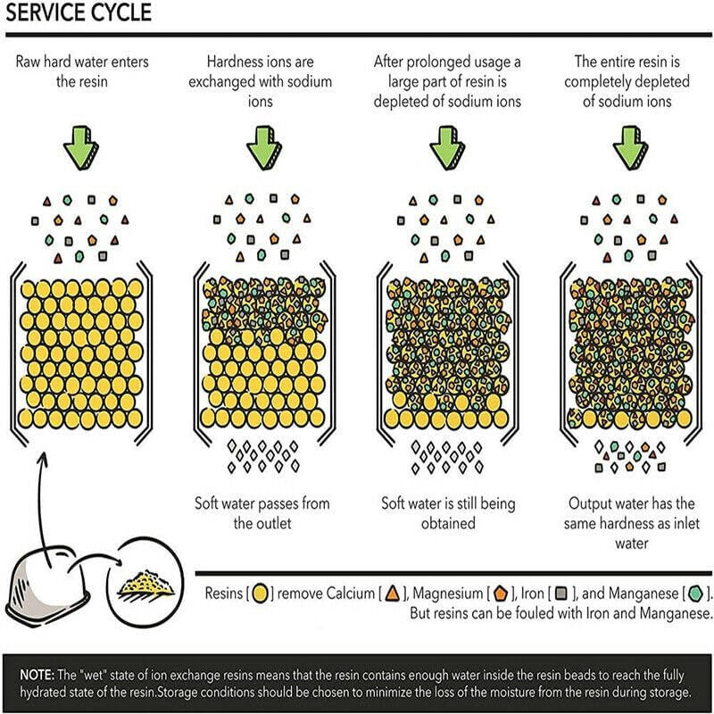AIMALL Water Filters for Breville BES980 BES920 BES870 BEP920 840 BWF100 Coffee Machine, NSF/ANSI 42 Certified, Enhances Coffee Flavor image number 5
