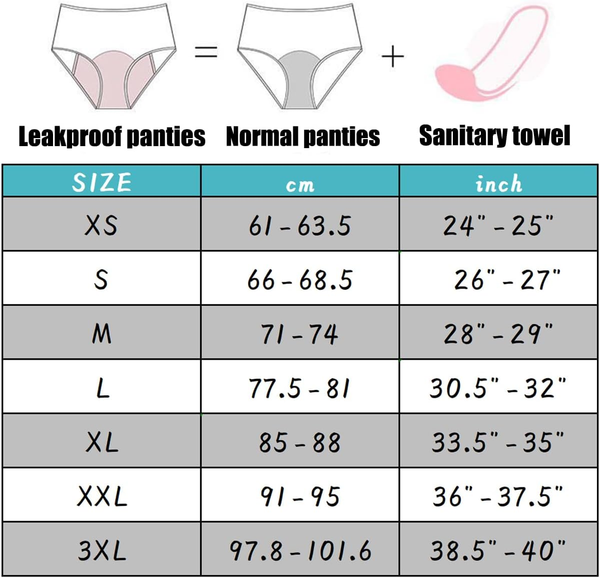 Lohhbve 5Er-Pack Saugf&auml;hige Periodenh&ouml;schen Mit Starkem Durchfluss F&uuml;r Frauen, Mittlere Bis Hohe Taille, Auslaufsichere Menstruationsh&ouml;schen, Postpartum-Slip-Unterw&auml;sche