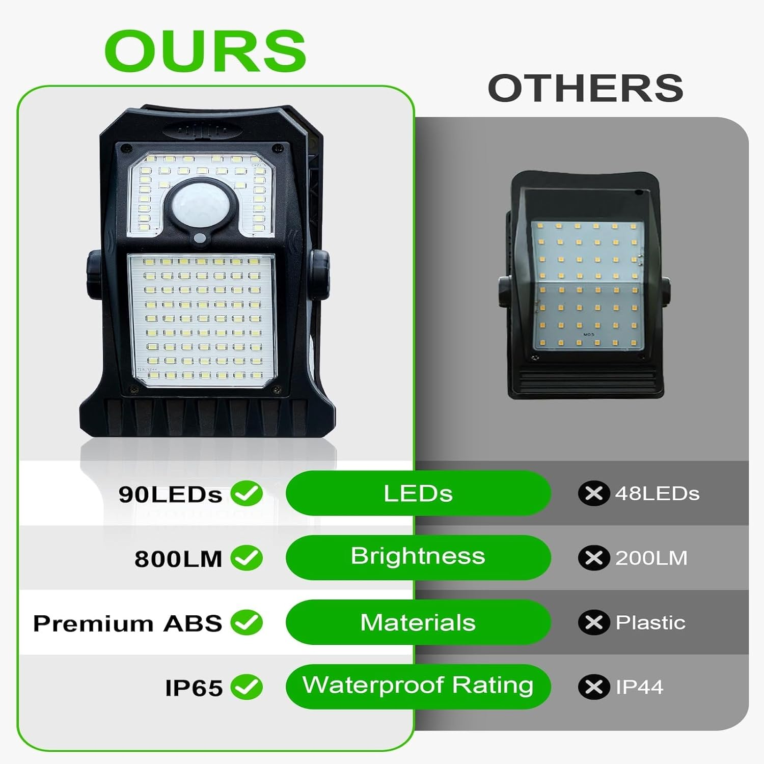 90 Leds Clip-On Solar Motion Sensor Lights Outdoor &ndash; 2 Packs Solar Sensor Security Lights for Fence, Patio, Gutter, Chain Link &ndash; 3 Lighting Modes