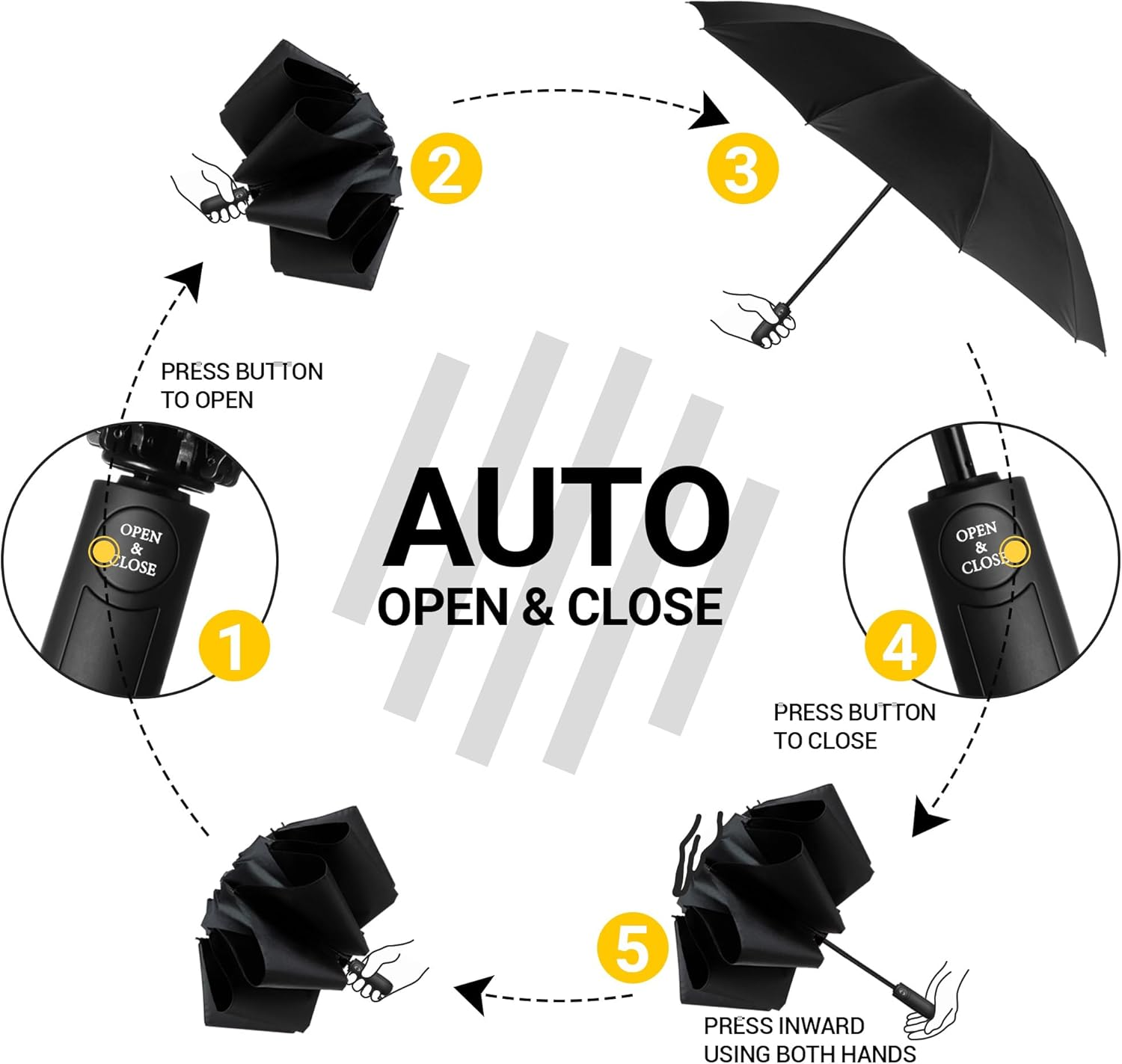 Travel Inverted Umbrella Compact Windproof- Automatic Reverse Umbrellas for Rain - Men and Women, Folding Portable Teflon Coating 47Inch Span, 10 Rids Large Umbrella - Black image number 4