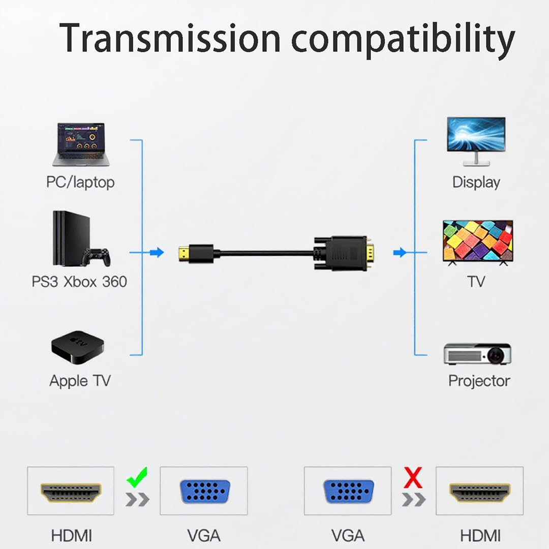 HDMI to VGA Cable Uni-Directional HDMI Computer to VGA Monitor Cables Male to Male for Desktop, Laptop, PC, Monitor, Projector, HDTV and More (10M) image number 2