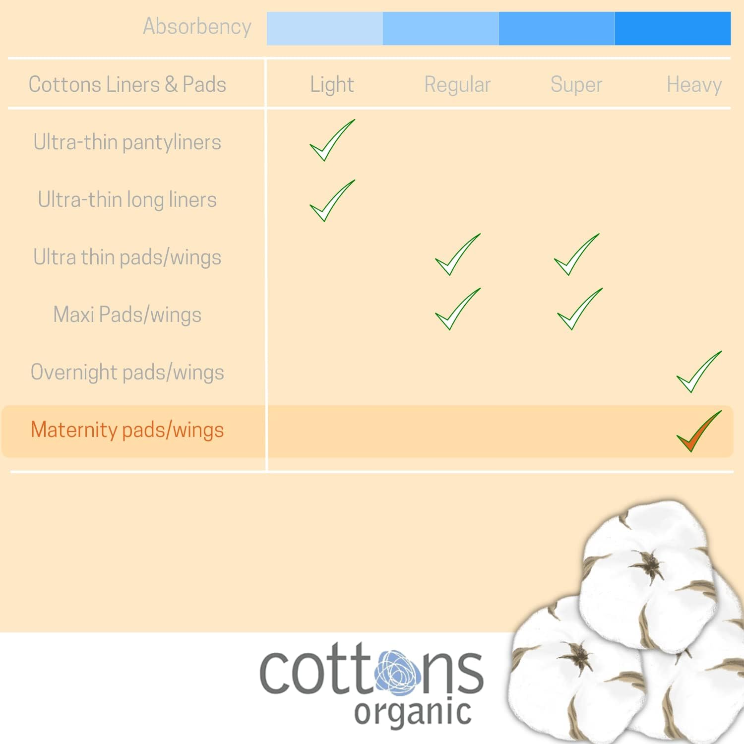 Cottons Maternity Cotton Pads W/Wings 10'S image number 5