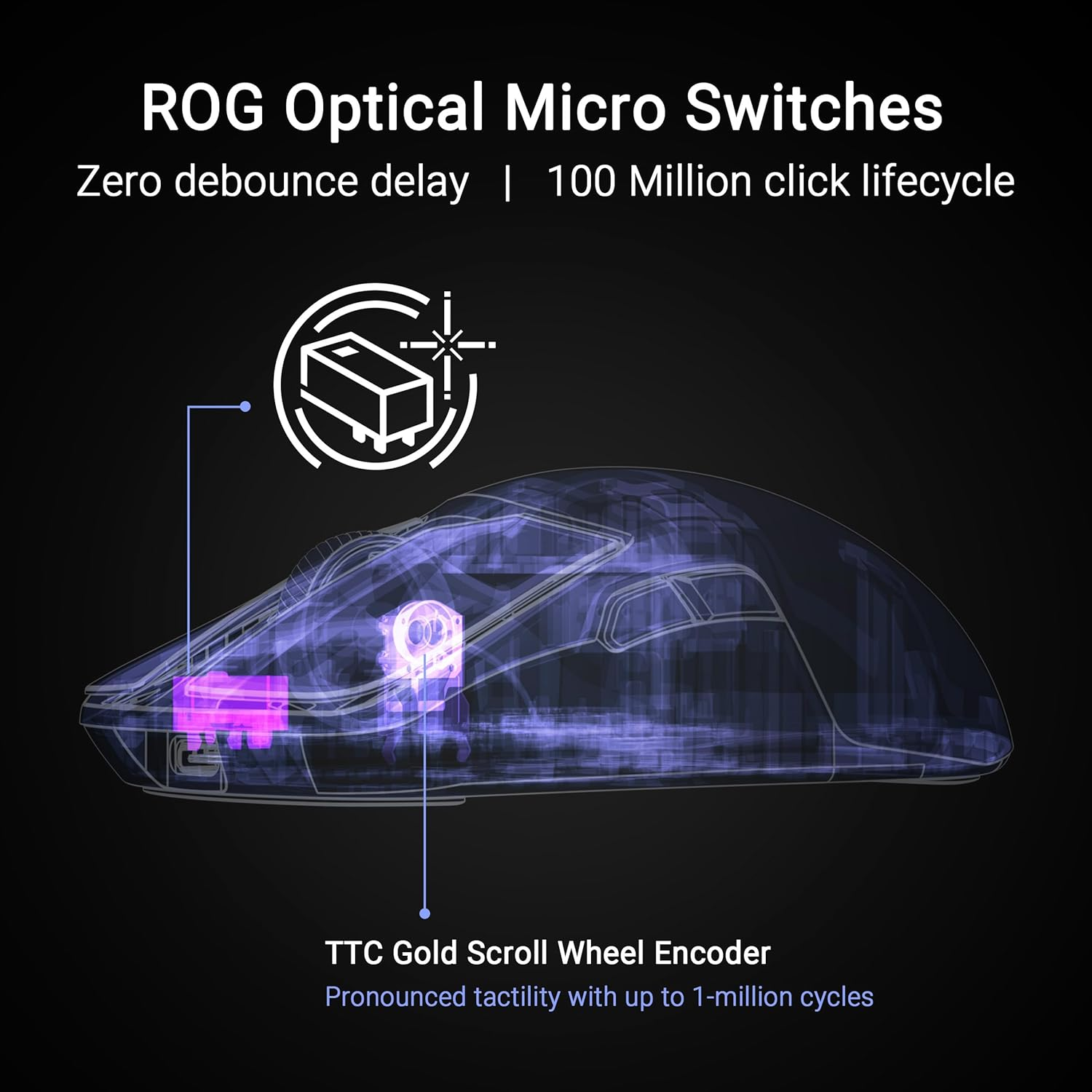 ASUS ROG Harpe Ace Extreme Wireless Gaming Mouse, Carbon Fiber Build, 47G Lightweight, Aimpoint Pro 42K Optical Sensor, Optical Micro Switches, ROG Polling Rate Booster, Esports & FPS Gaming image number 6