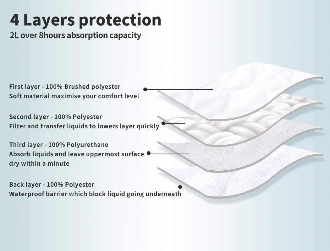 Dreamz Bed Pad Waterproof Protector Absorbent Incontinence Underpad Washable X2 image number 6