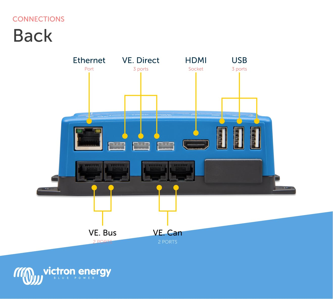 Victron Energy Cerbo-S GX, System Monitoring image number 3