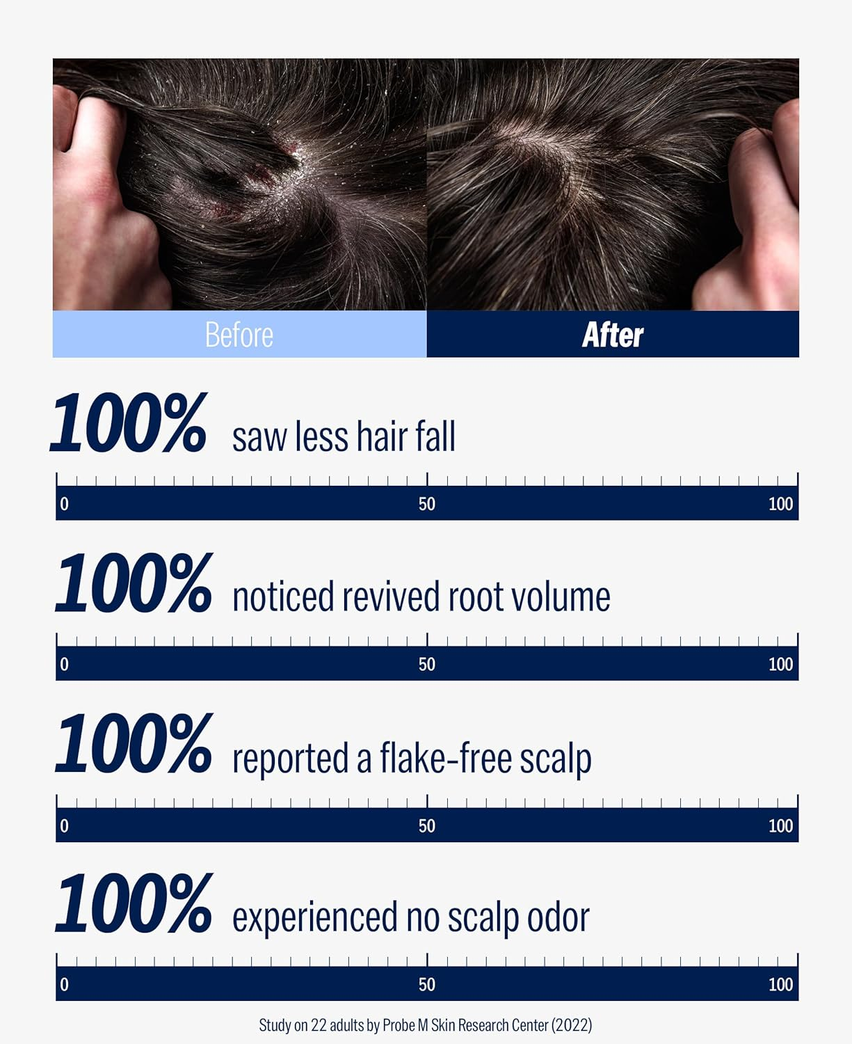 Dashu Daily Oriental Medicine Scalp Shampoo image number 3