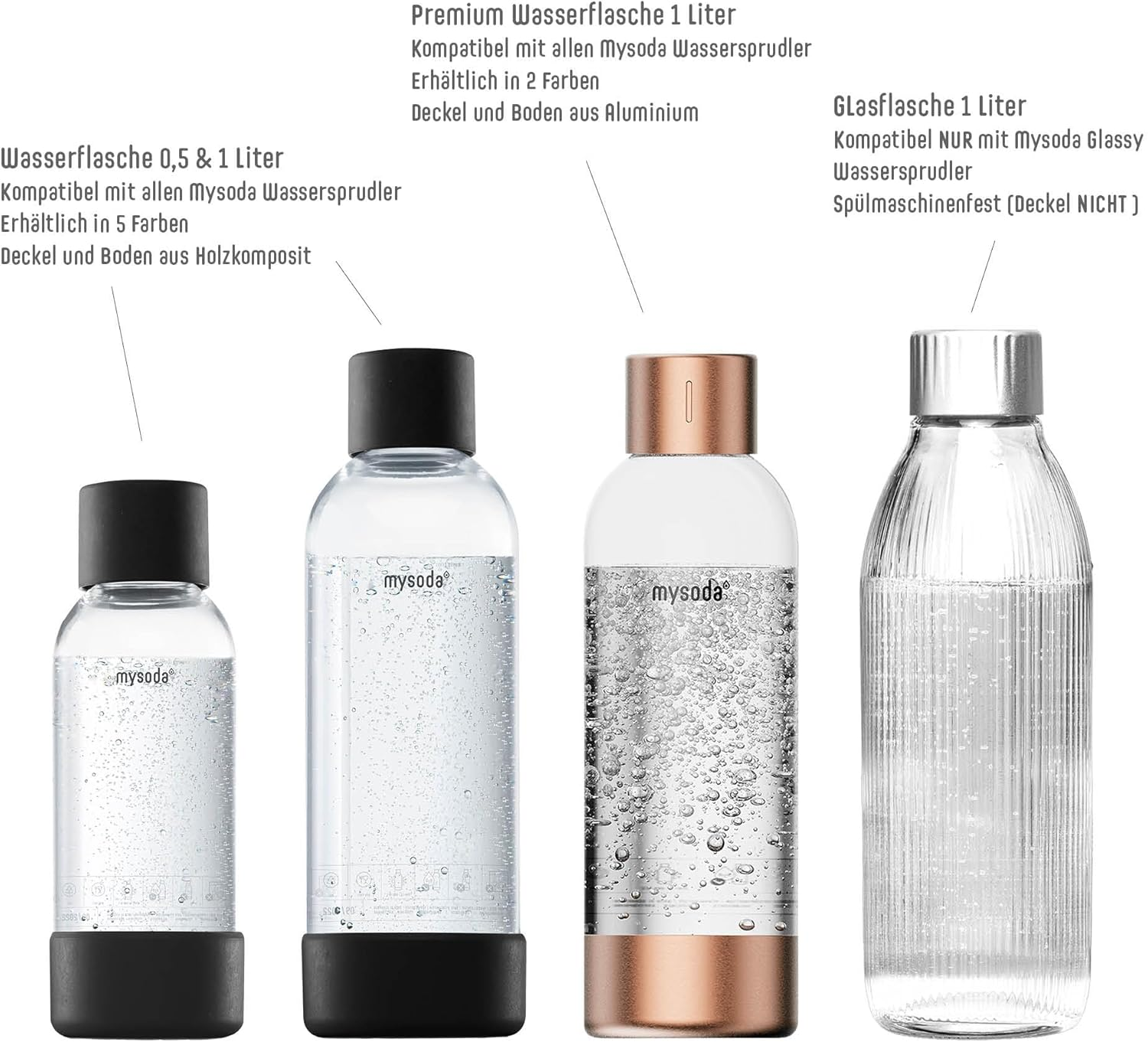 Mysoda: Water Carbonator Water Bottle, Bpa-Free Plastic, with Quick-Lock Quick Release, Wood Composite Detailing, 2 X 1L - Pink