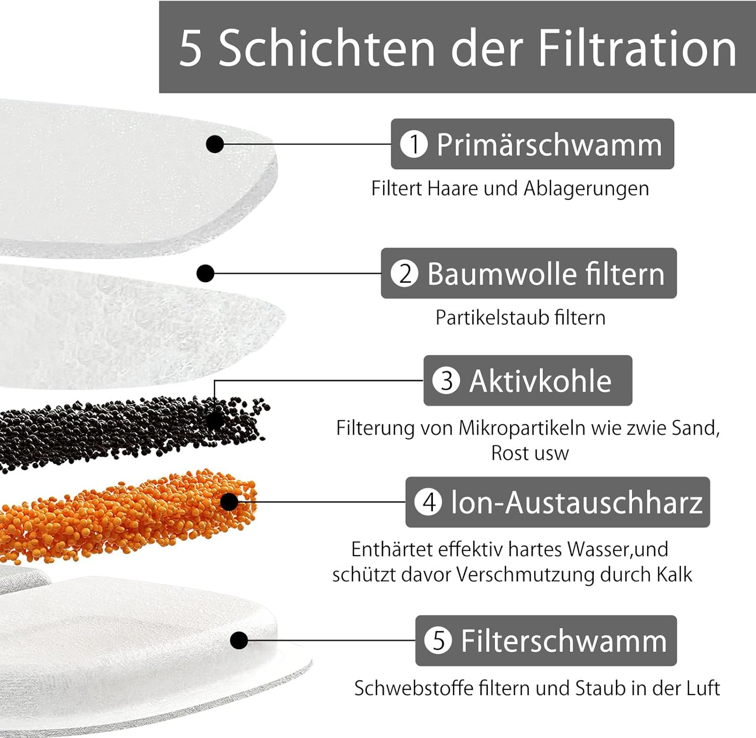 Set of 12 Cat Fountain Filters for 4L Drinking Fountains, 12 Pieces Carbon Filters and Foam Filter, Replacement Filter and Pre-Filtered Sponges, Sponges Replacement Filter for Cats Water Fountain image number 2