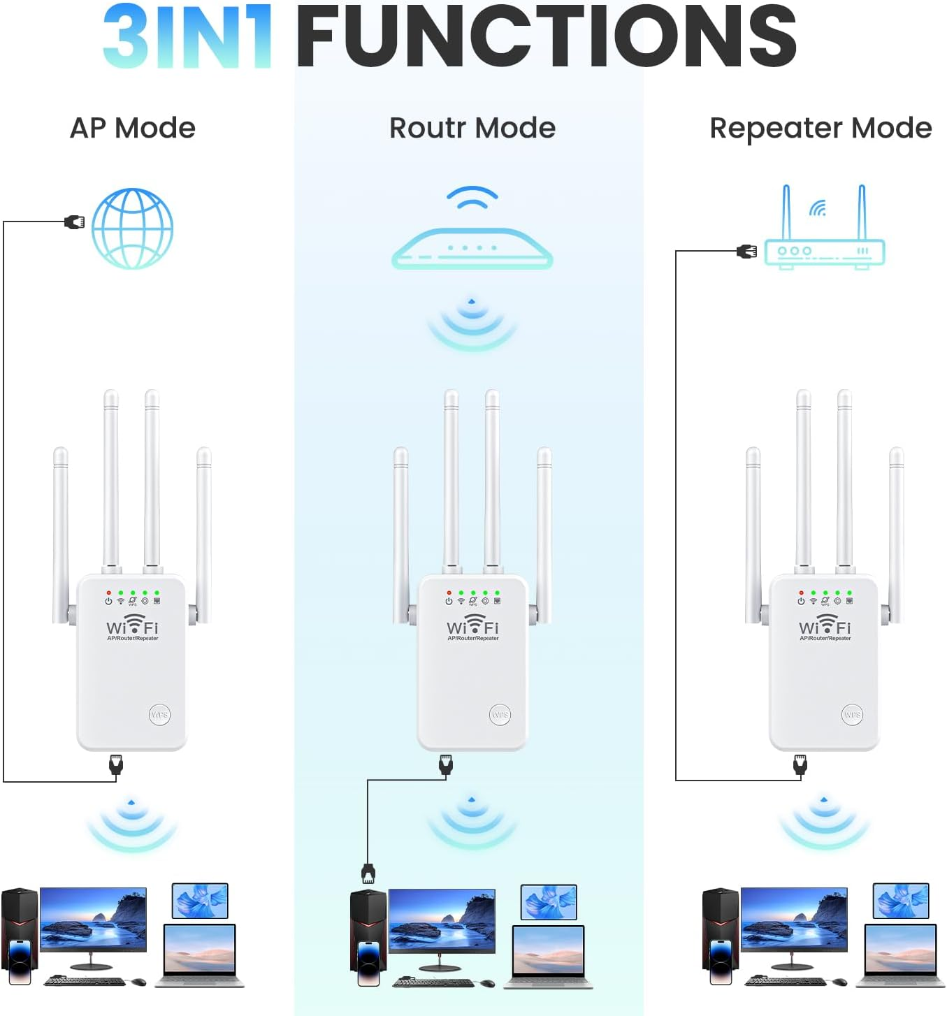Wifi Extender Signal Booster, Network Repeaters Provides a Strong Network Signal with 3 Access Methods, Wifi Range Extender Repeater, Easy to Operate and Set Up, Alexa Compatible(Au Plug) image number 1
