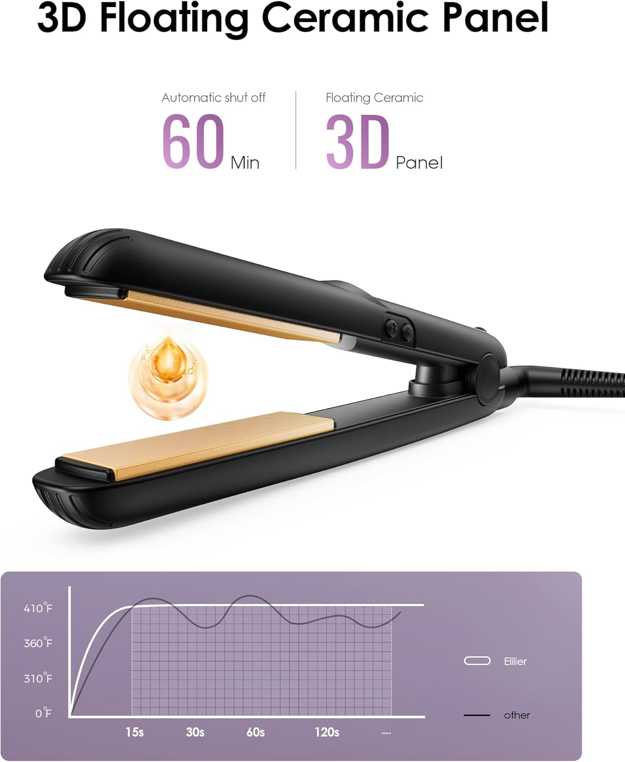 Mini Flat Iron, 0.7 Inch Ceramic Small Hair Straightener for Short Hair Curls Bangs, Portable Travel Iron Dual Voltage with Travel Pouch, 3 Temperature Adjustable image number 5