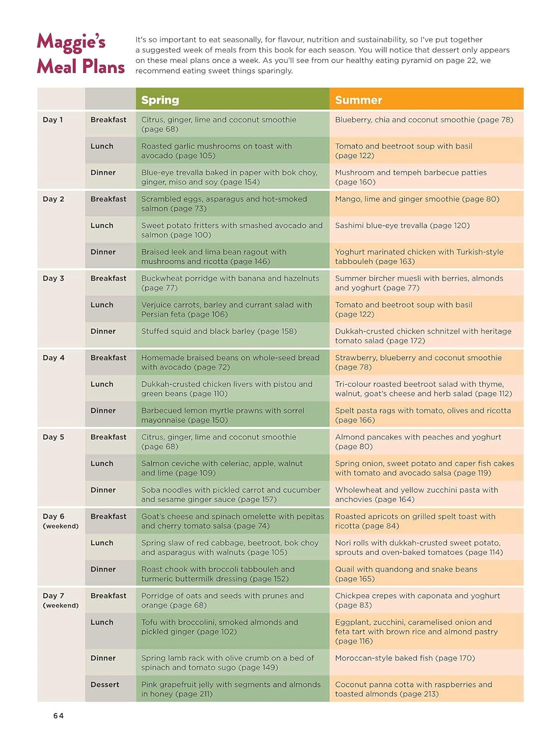 Maggie'S Recipe for Life: 200 Delicious Recipes to Help Reduce Your Chances of Alzheimer'S and Other Lifestyle Diseases image number 1