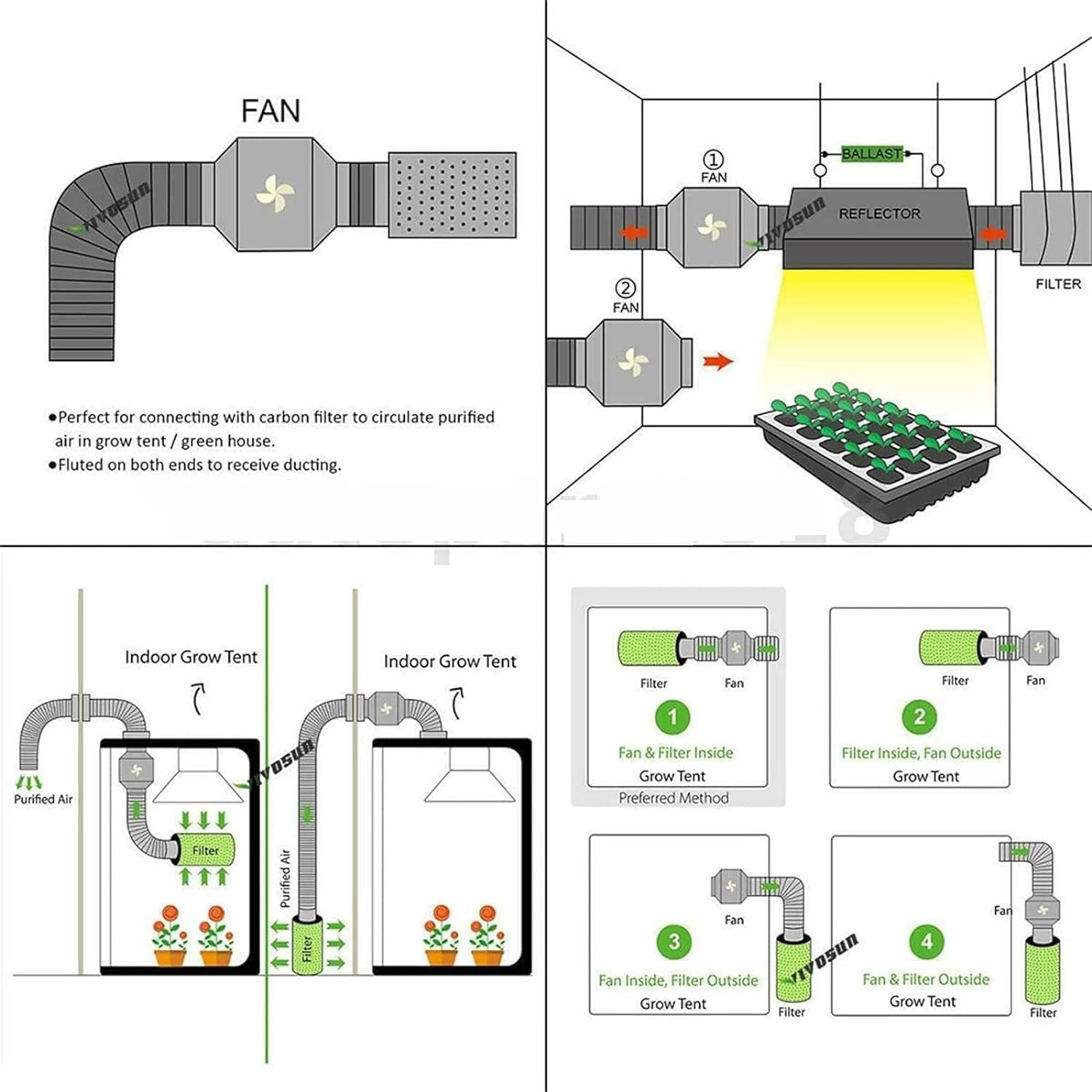 8" Inline Duct Fan Pre-Wired Exhaust Fan,Ventilation Fan Hydroponic Inline Exhaust Industrial Vent Silent Fan Extractor Duct for Grow Tents/Hydroponics/Booster Smoke Moving White Immutable Speed image number 4