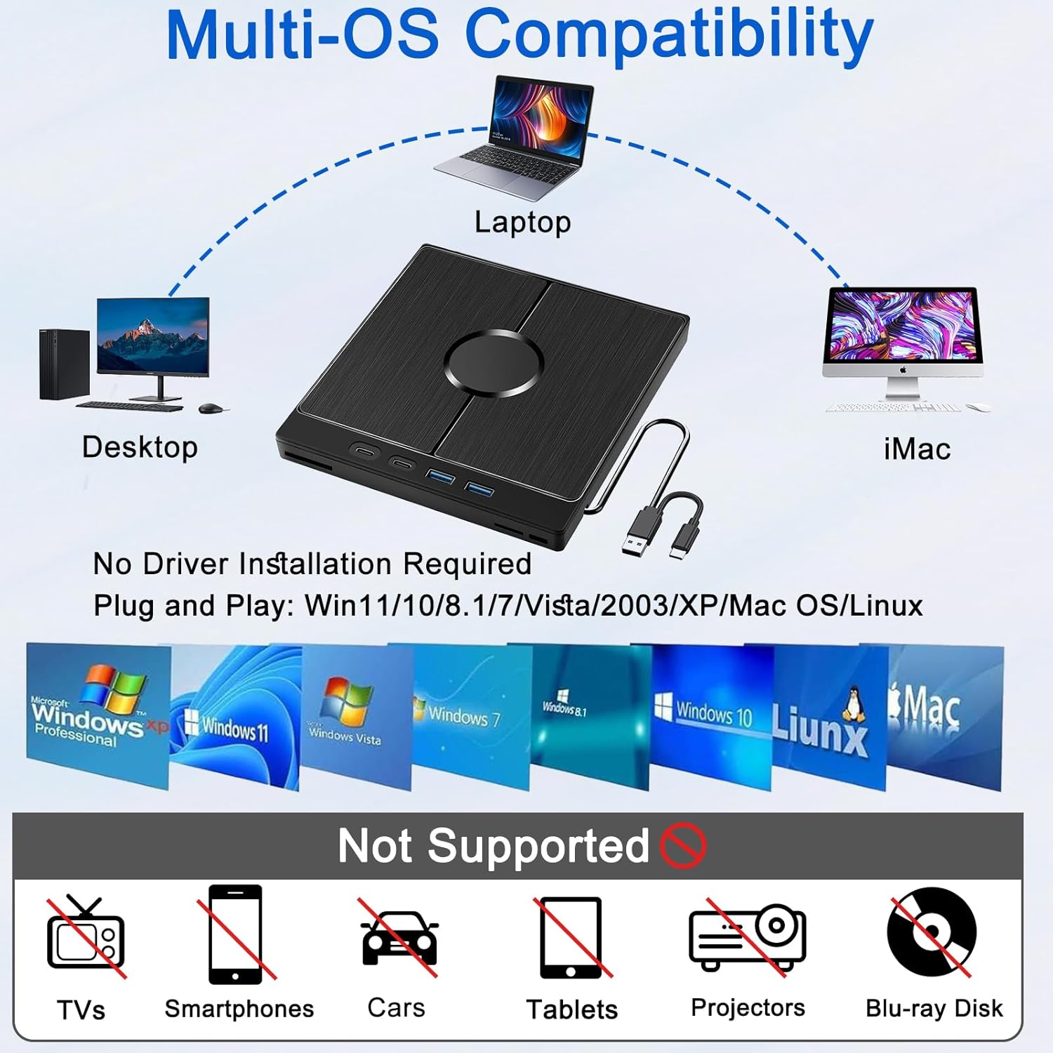 CD Burner External DVD Drive External CD Drive for Laptop PC Desktop CD DVD Player Reader Writer 7-In-1 USB 3.0 USB C TF/SD Card Ports Compatible with Win11/10/8.1/7/Vista/2003/Xp/Mac Os/Linux, Black image number 6