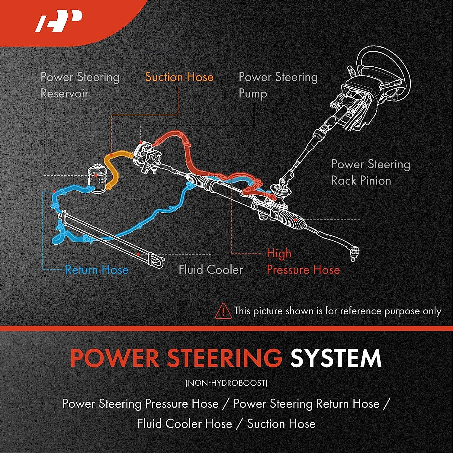 A-Premium Power Steering Pressure Hose Line Assembly Compatible with Hyundai Tucson 2005-2009 & Kia Sportage 2005-2010, 2.7L, with Washer, from Pump