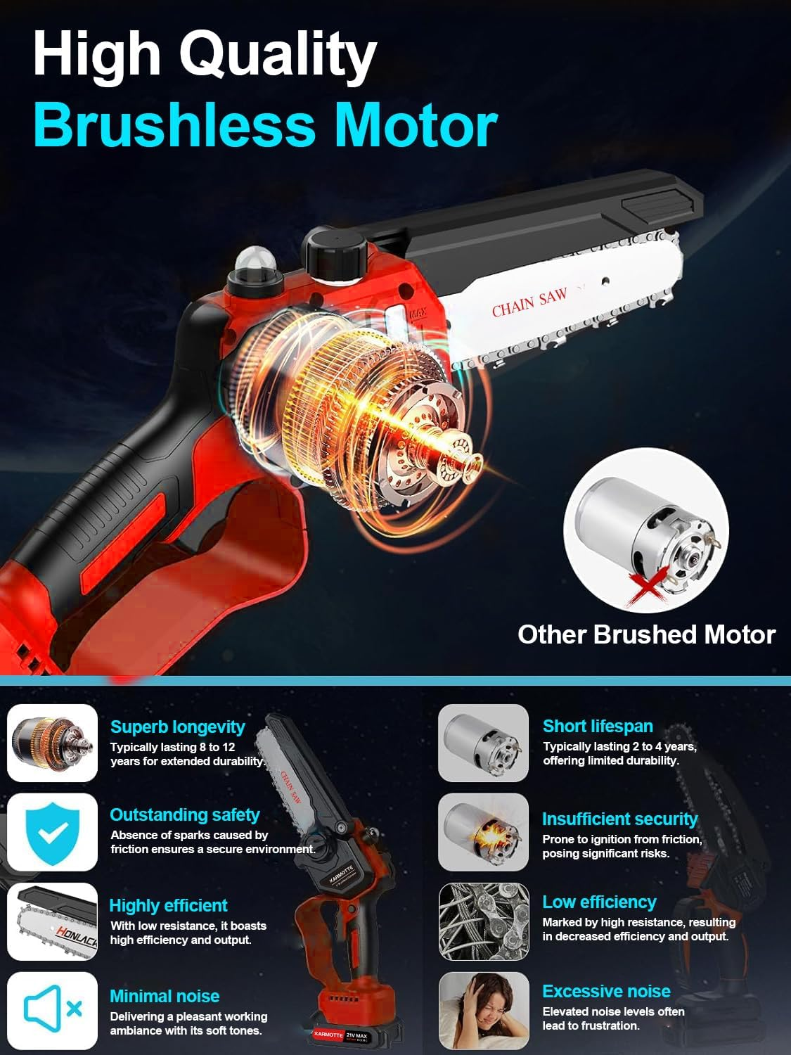 Mini Chainsaw 6-Inch Brushless with 2-Pack 2000Mah Batteries, Auto Oiler System, Toolless Adjustment Portable and Cordless for Wood Cutting Tree Trimming DIY Projects Gardening Camping (Crimson Red) image number 4