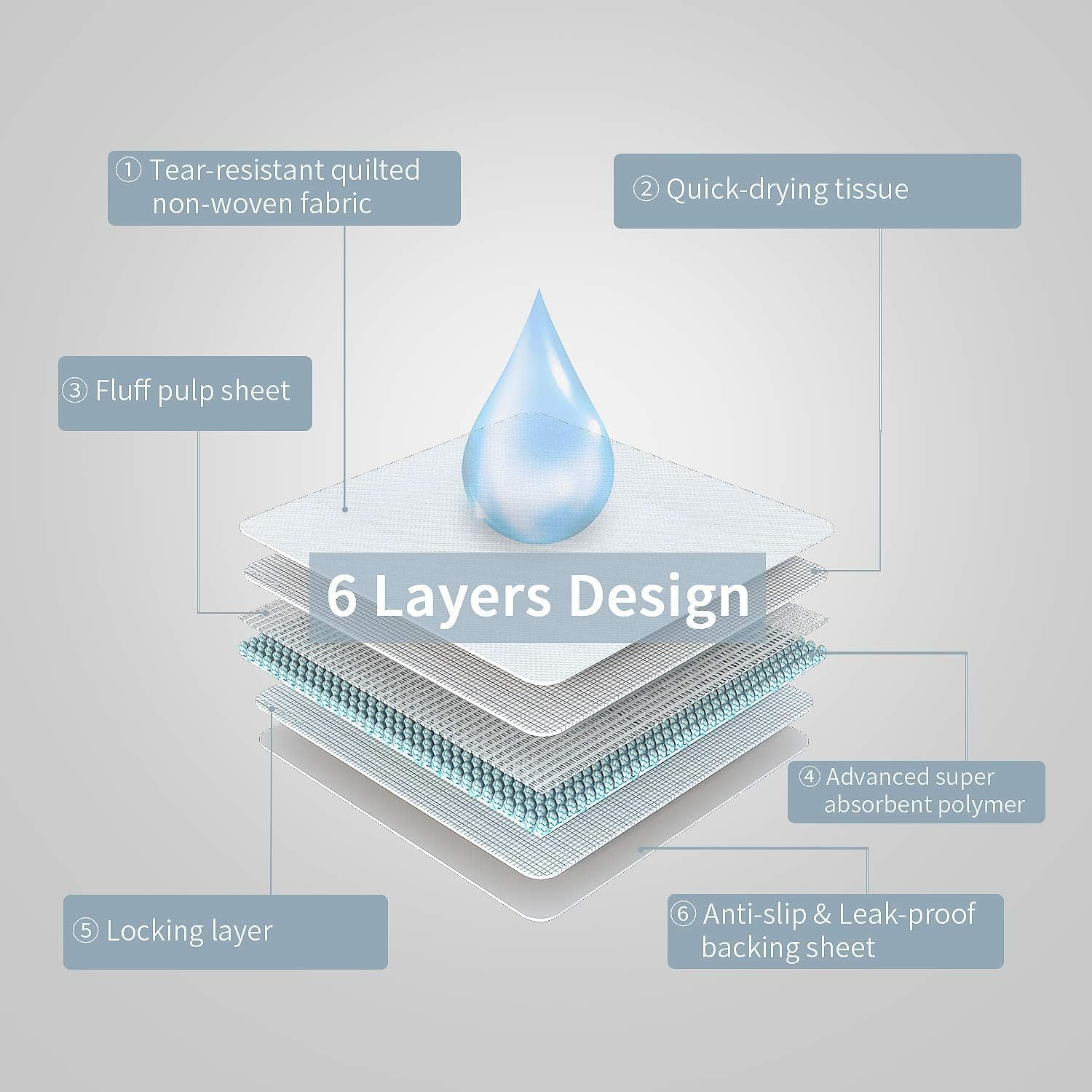 50 PCS Pet Training Pads, Highly Absorbent Odour Locking, Leak-Proof & Super Absorbent, Fast Drying Pee Mats for Dogs, Puppies, Cats, Rabbits, Size 60 X 60Cm image number 2