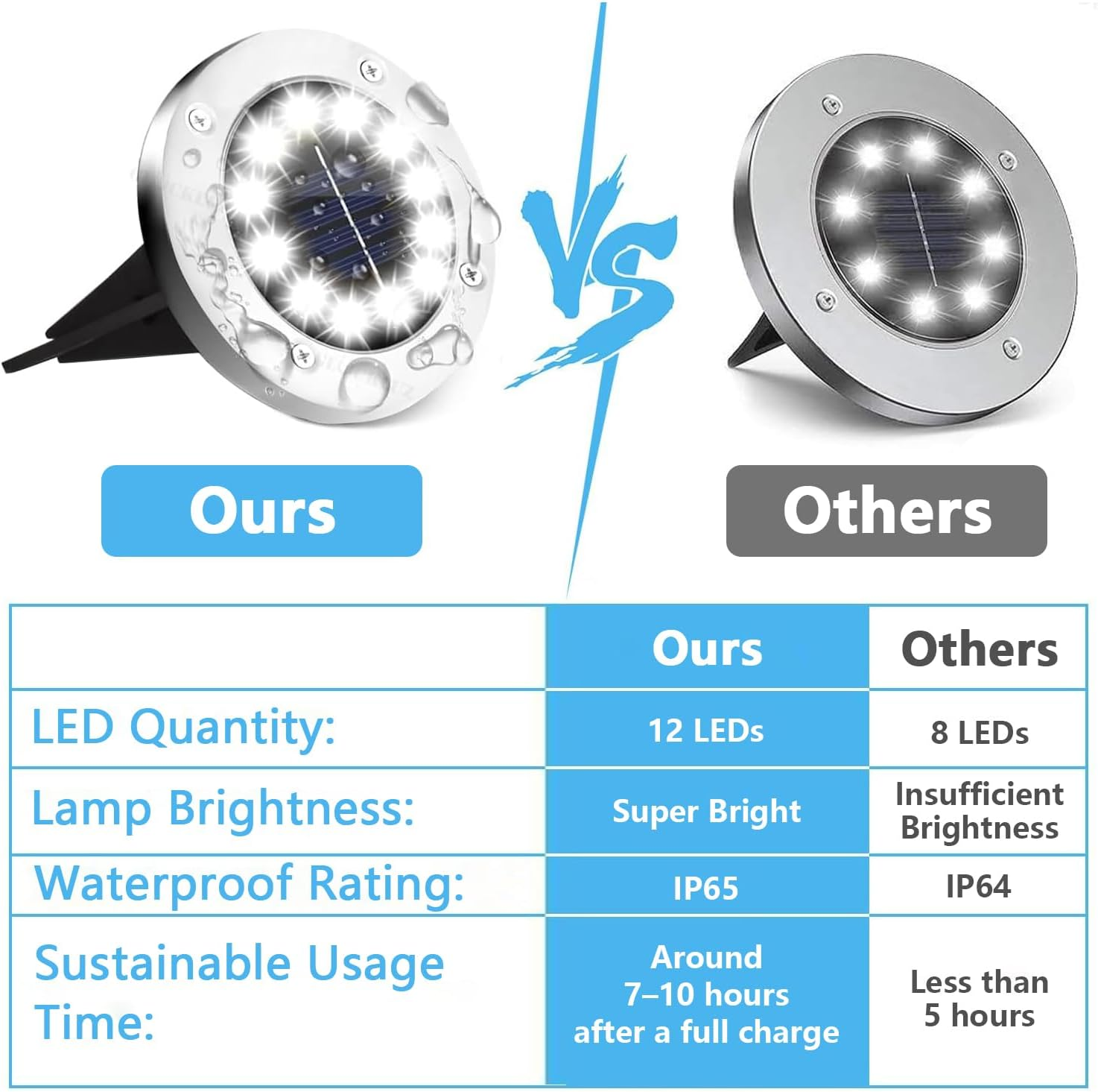 12 LED Solar Lights Outdoor, 12 Pack IP65 Waterproof Solar Garden Lights, Powerful Solar Street Light for Outdoor Ground Lighting, Patio, Deck, Pathway image number 4