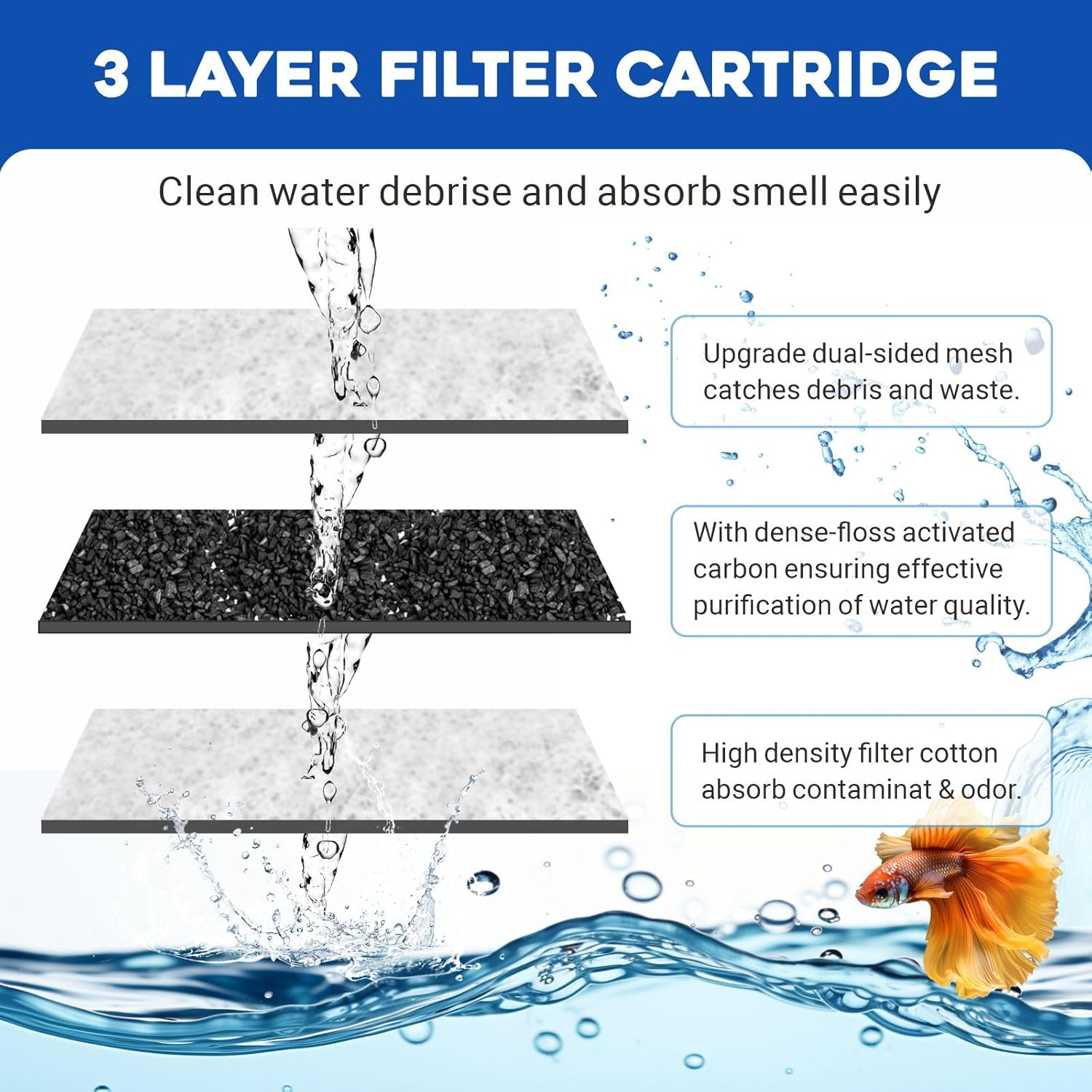 GOZILLA Turtle Tank Filter 74GPH, Low Water Level Turtle Tank 3.5W Fish Tank Aquarium Filters for Small Tanks up to 15 Gallons Include 4 Replacement Cartridges.(Black) image number 5