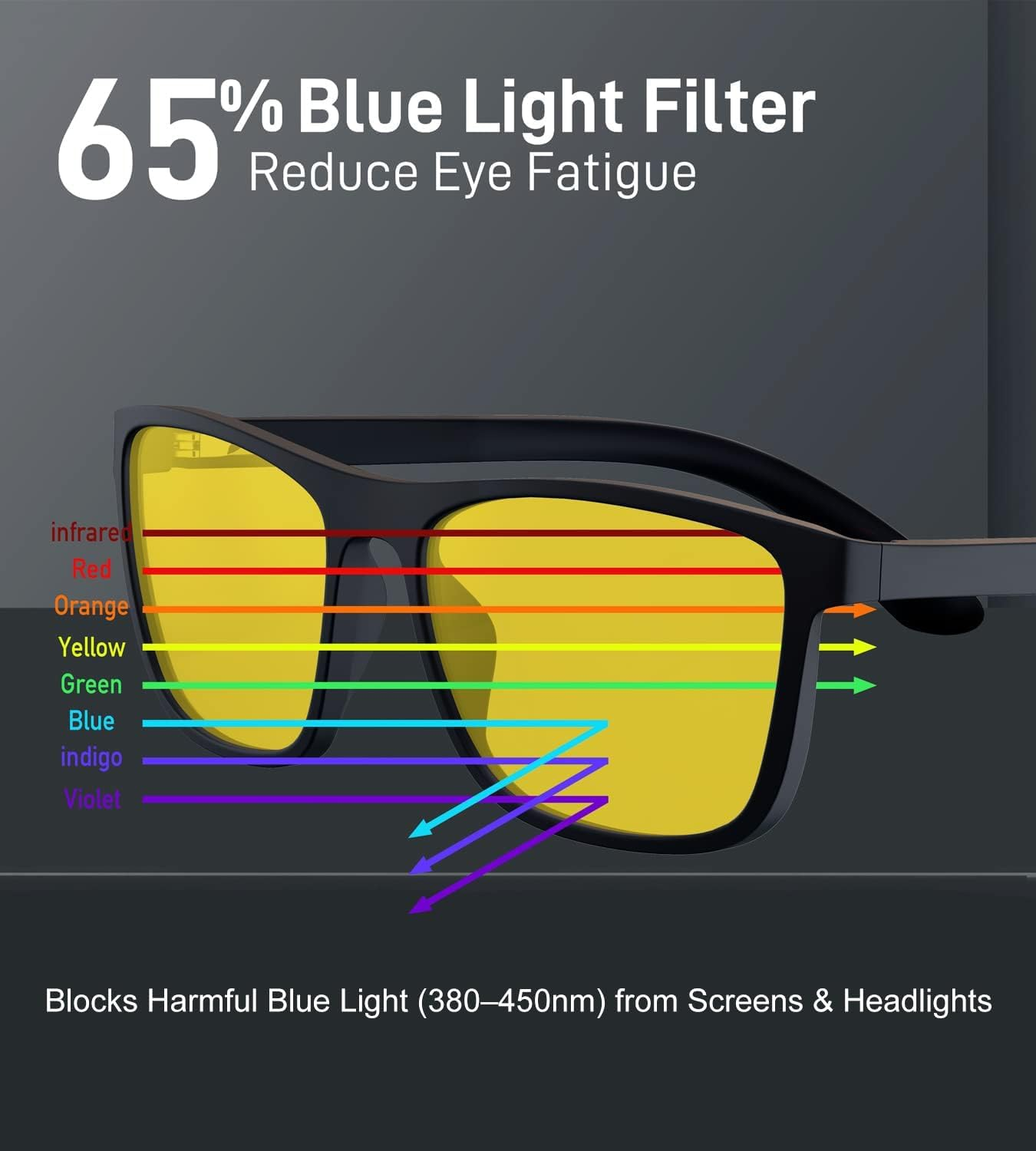 Bloomoak Blue Light Blocking Glasses-Gaming Glasses-Anti Glare - anti Fatigue-Tr90 Material-Suitable for Screens, Games, Tvs, Mobile Phones&hellip; (Yellow - 65% - anti 70% Glare, Normal) image number 3