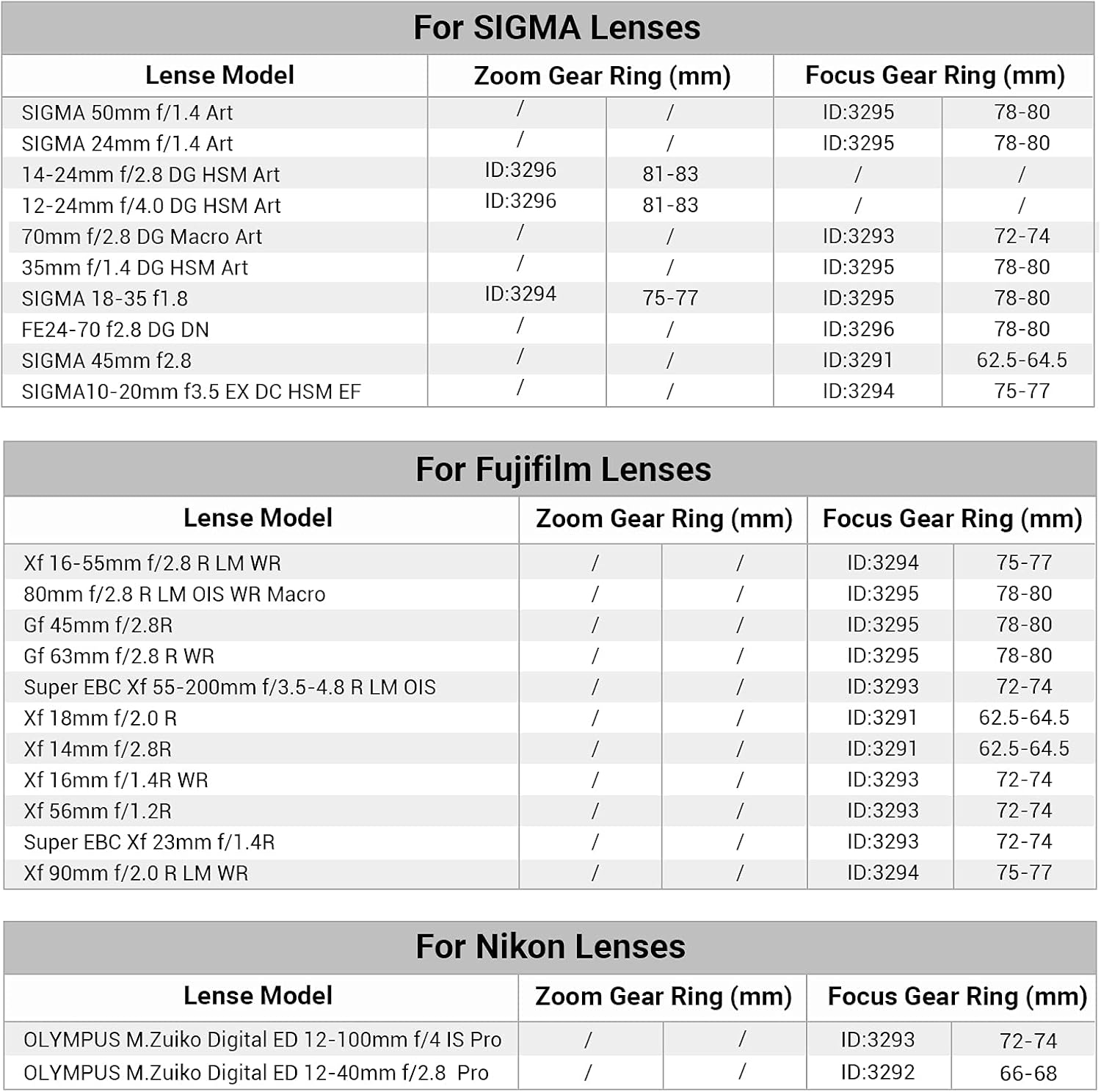 Smallrig Seamless Focus Gear Ring (66Mm to 68Mm) - 3292 image number 3